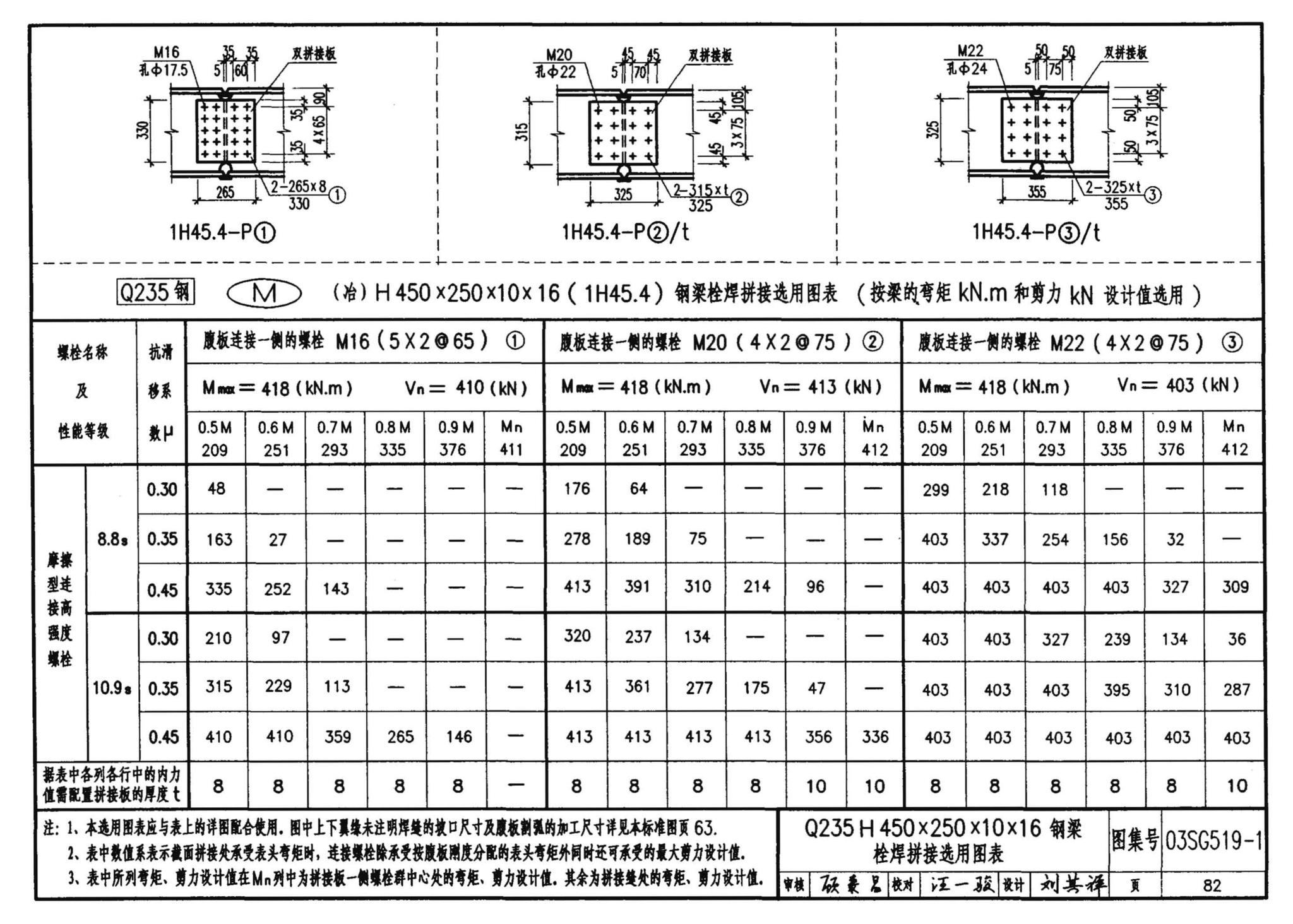 03SG519-1--多、高层建筑钢结构节点连接（次梁与主梁的简支螺栓连接；主梁的栓焊拼接）