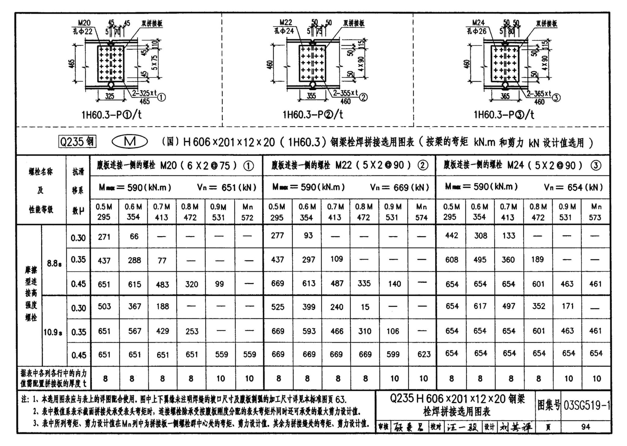 03SG519-1--多、高层建筑钢结构节点连接（次梁与主梁的简支螺栓连接；主梁的栓焊拼接）