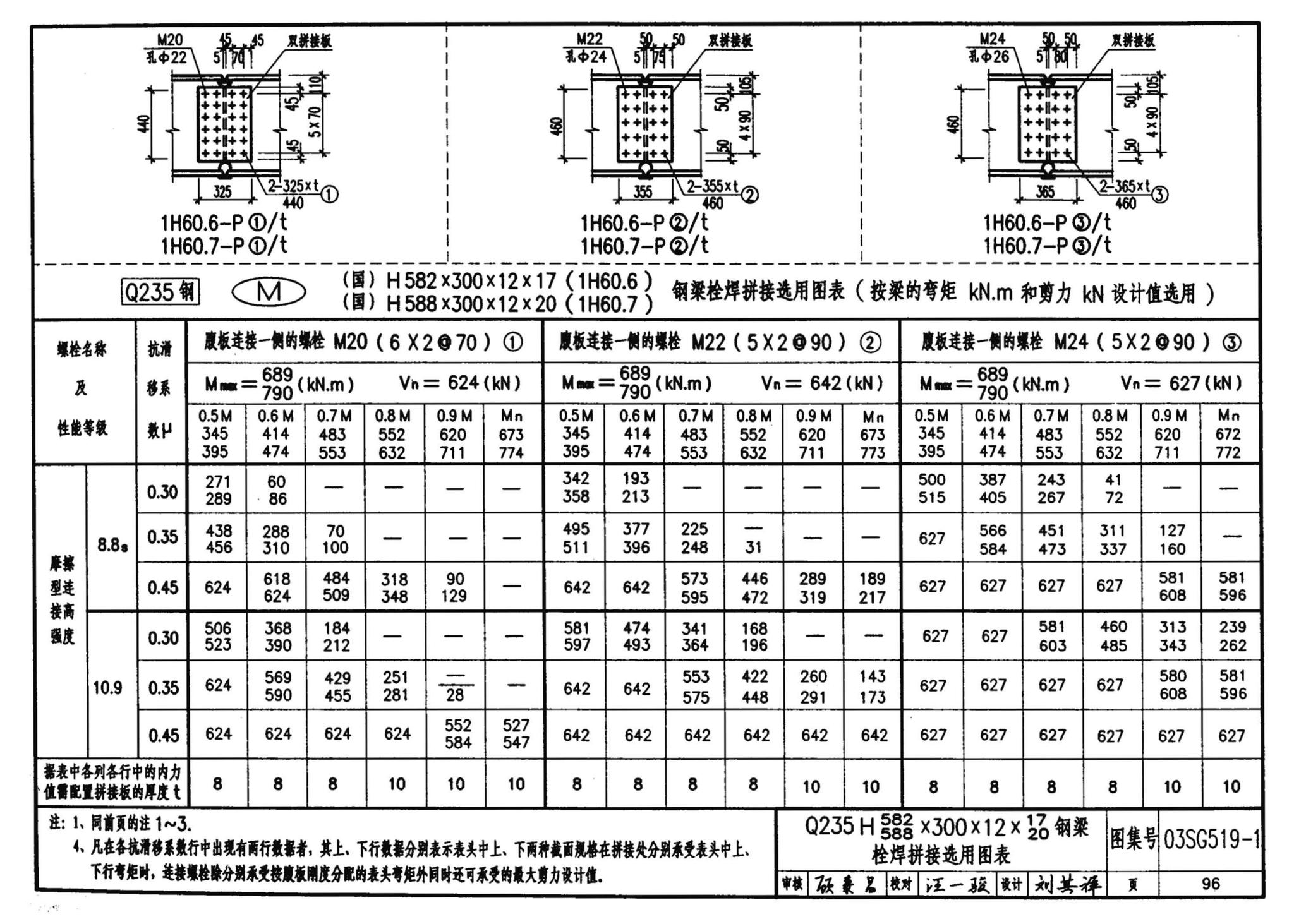 03SG519-1--多、高层建筑钢结构节点连接（次梁与主梁的简支螺栓连接；主梁的栓焊拼接）