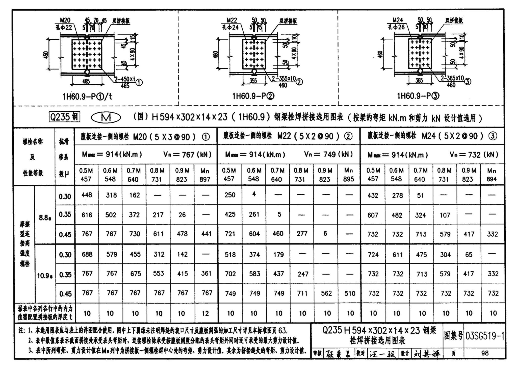 03SG519-1--多、高层建筑钢结构节点连接（次梁与主梁的简支螺栓连接；主梁的栓焊拼接）