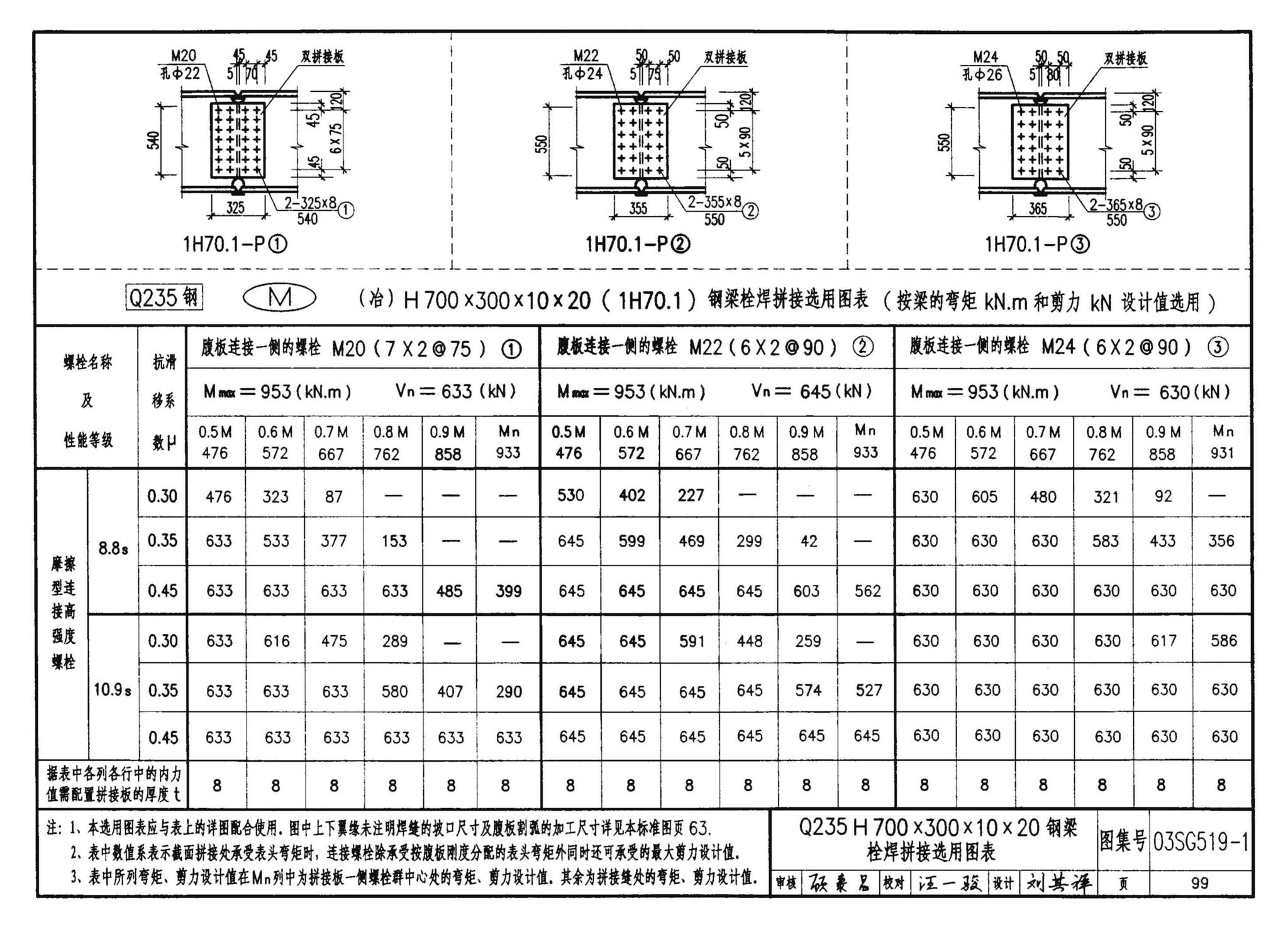 03SG519-1--多、高层建筑钢结构节点连接（次梁与主梁的简支螺栓连接；主梁的栓焊拼接）