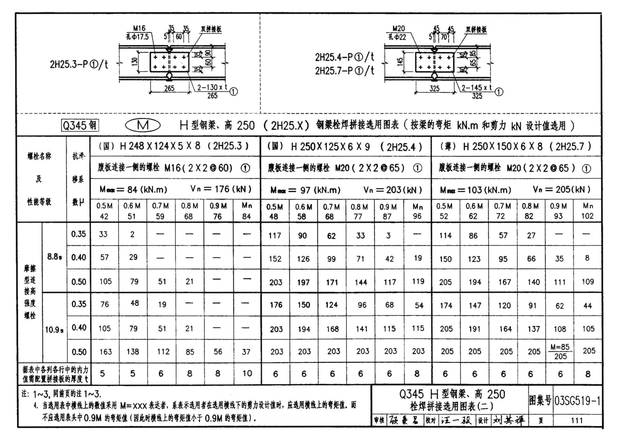 03SG519-1--多、高层建筑钢结构节点连接（次梁与主梁的简支螺栓连接；主梁的栓焊拼接）