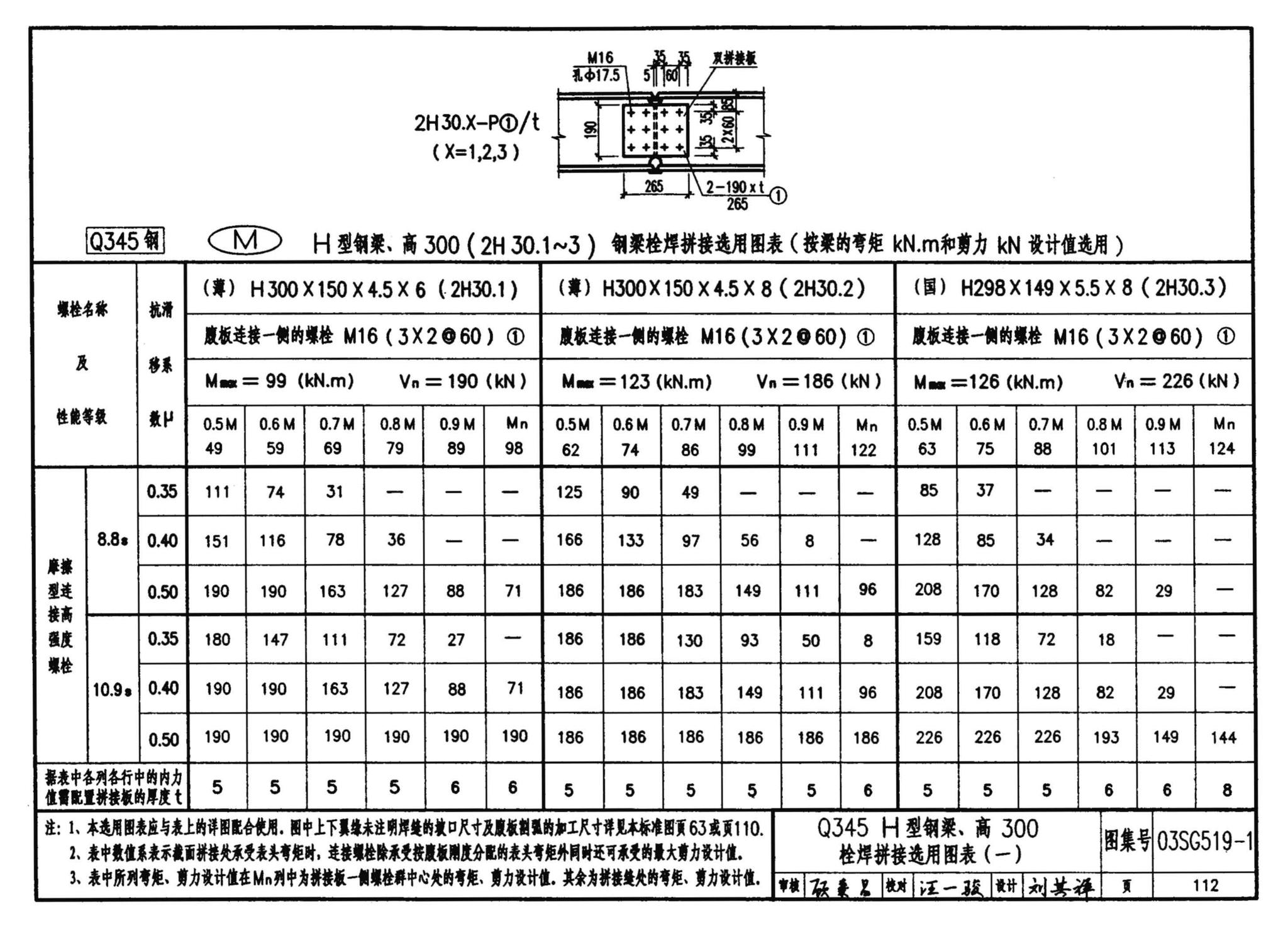 03SG519-1--多、高层建筑钢结构节点连接（次梁与主梁的简支螺栓连接；主梁的栓焊拼接）