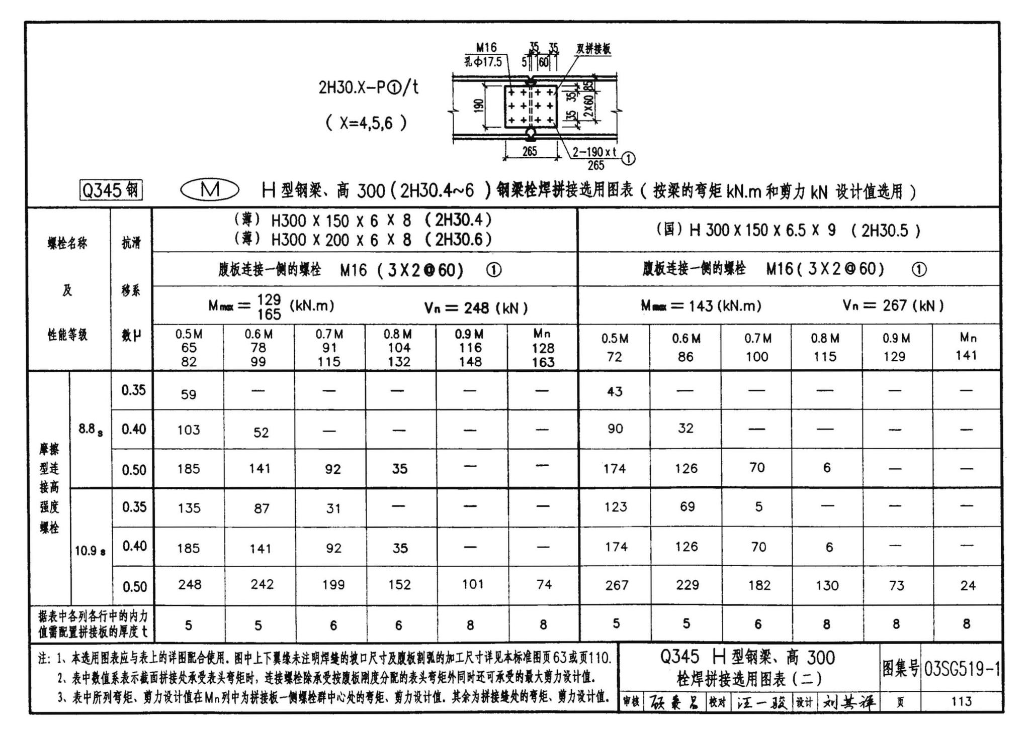 03SG519-1--多、高层建筑钢结构节点连接（次梁与主梁的简支螺栓连接；主梁的栓焊拼接）