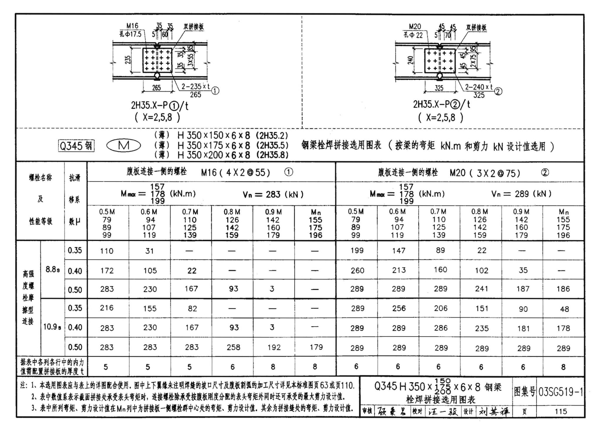 03SG519-1--多、高层建筑钢结构节点连接（次梁与主梁的简支螺栓连接；主梁的栓焊拼接）