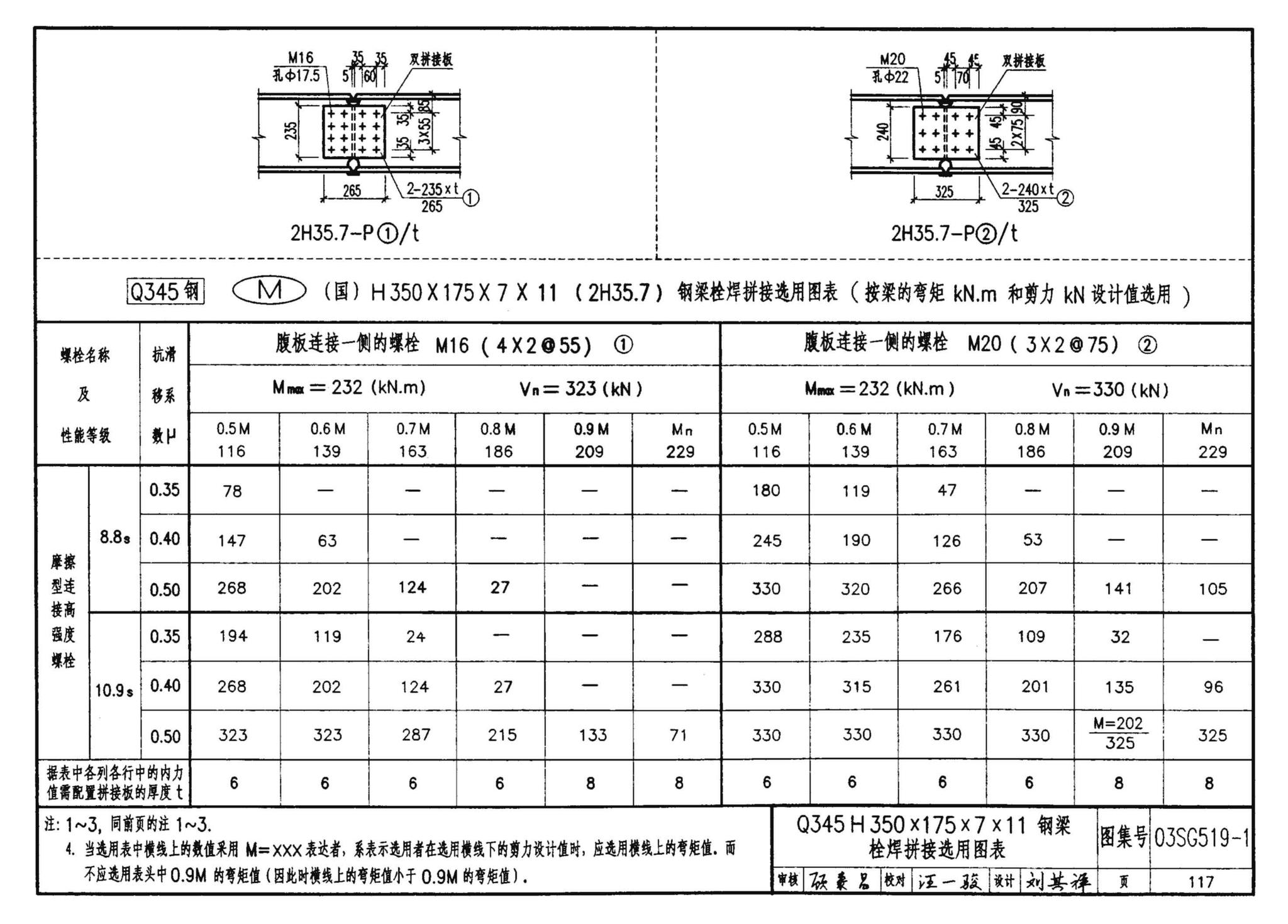 03SG519-1--多、高层建筑钢结构节点连接（次梁与主梁的简支螺栓连接；主梁的栓焊拼接）