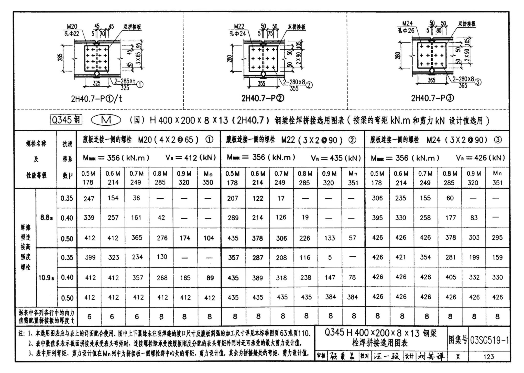 03SG519-1--多、高层建筑钢结构节点连接（次梁与主梁的简支螺栓连接；主梁的栓焊拼接）