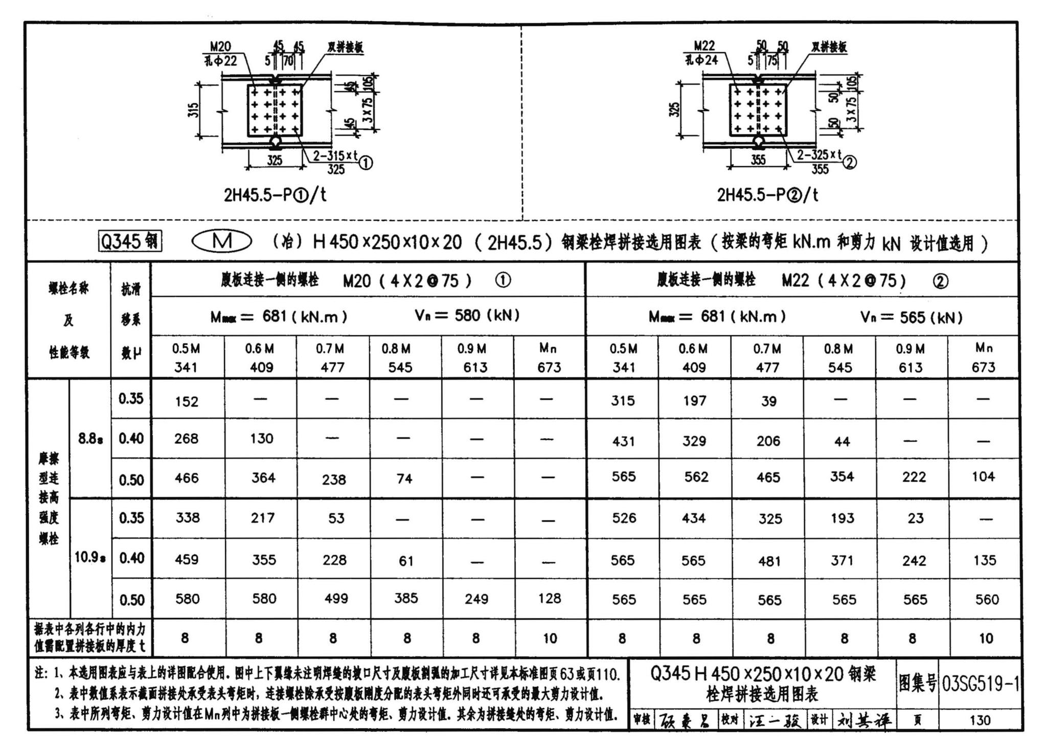 03SG519-1--多、高层建筑钢结构节点连接（次梁与主梁的简支螺栓连接；主梁的栓焊拼接）