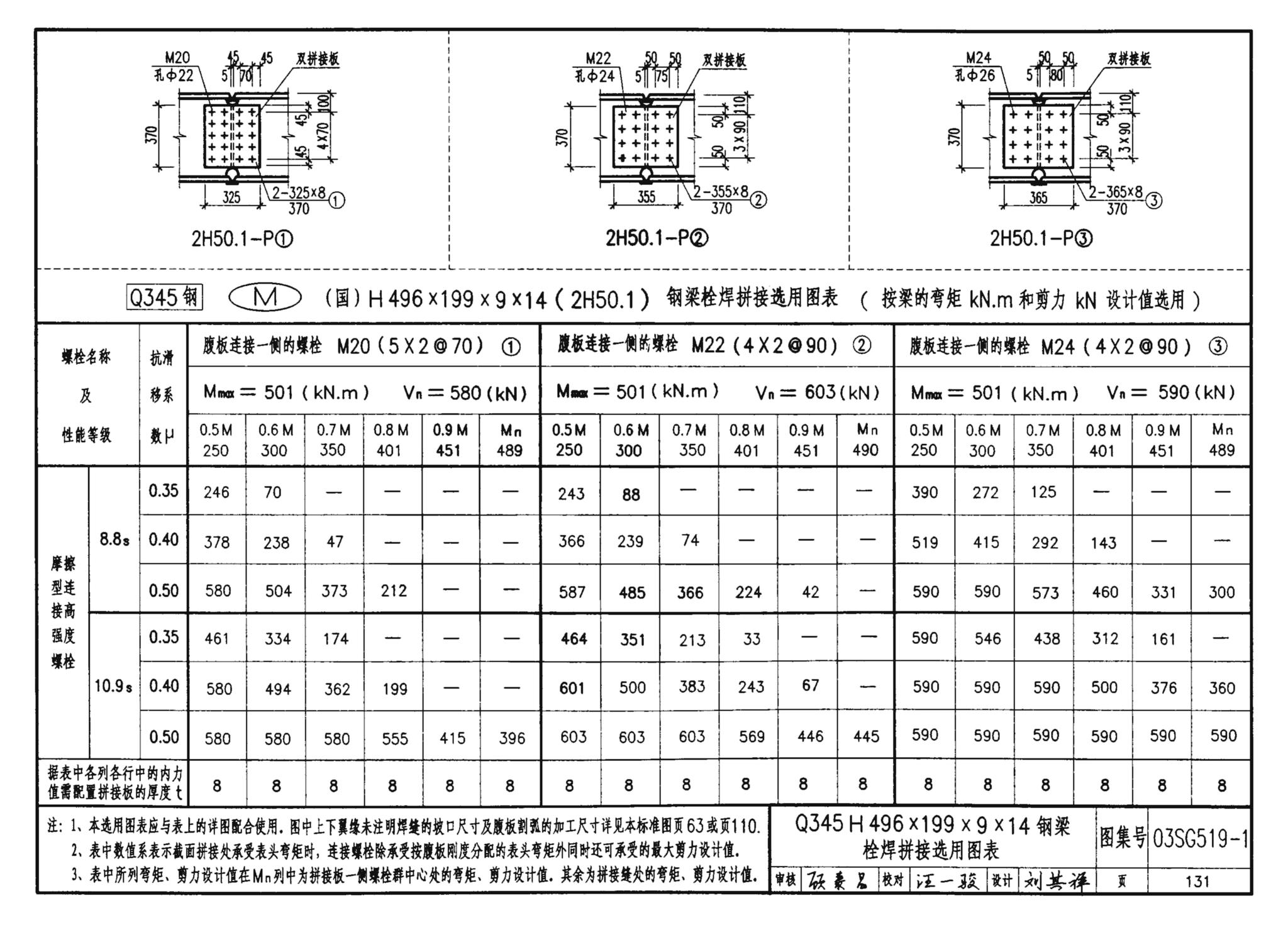 03SG519-1--多、高层建筑钢结构节点连接（次梁与主梁的简支螺栓连接；主梁的栓焊拼接）