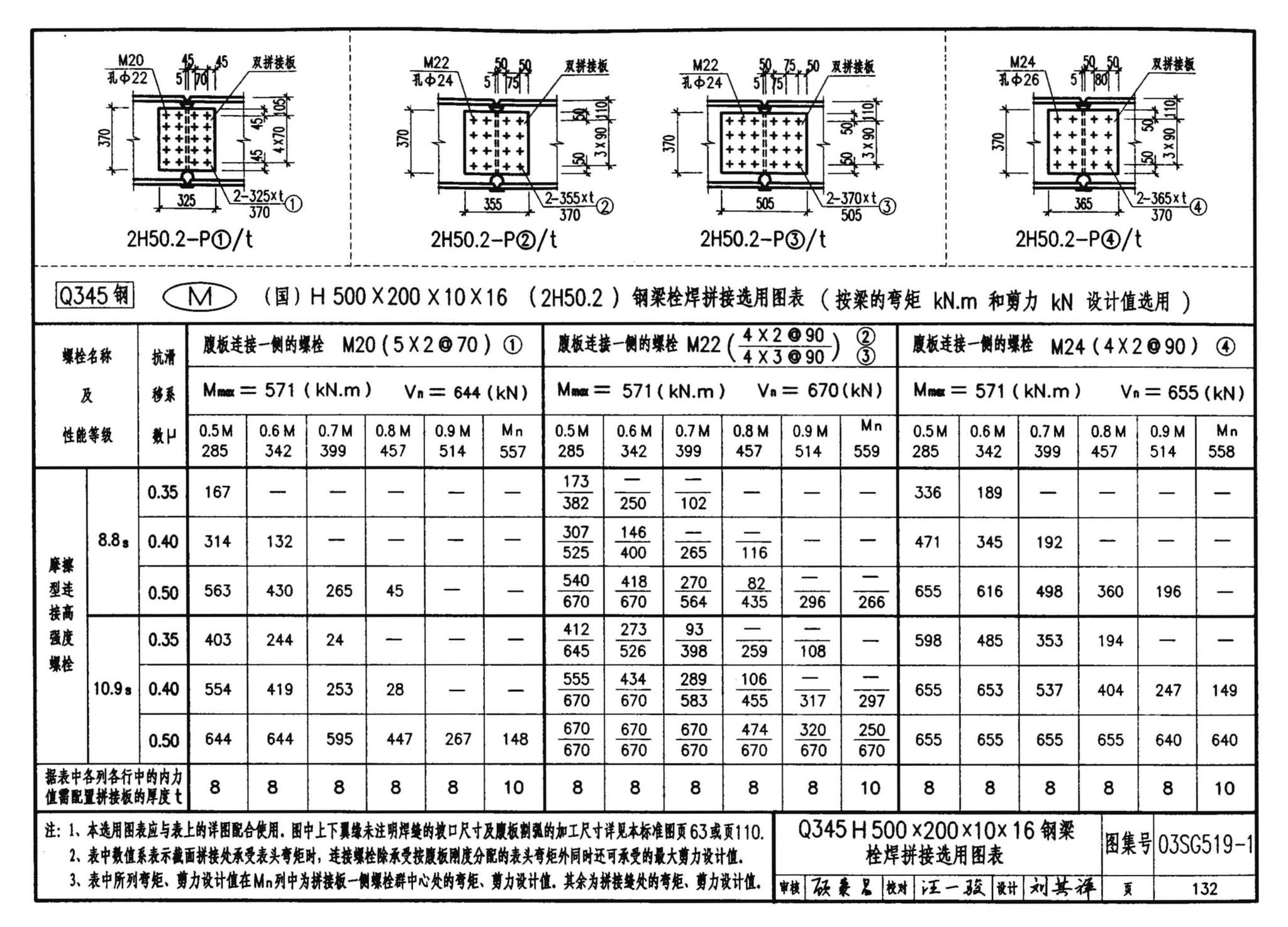 03SG519-1--多、高层建筑钢结构节点连接（次梁与主梁的简支螺栓连接；主梁的栓焊拼接）