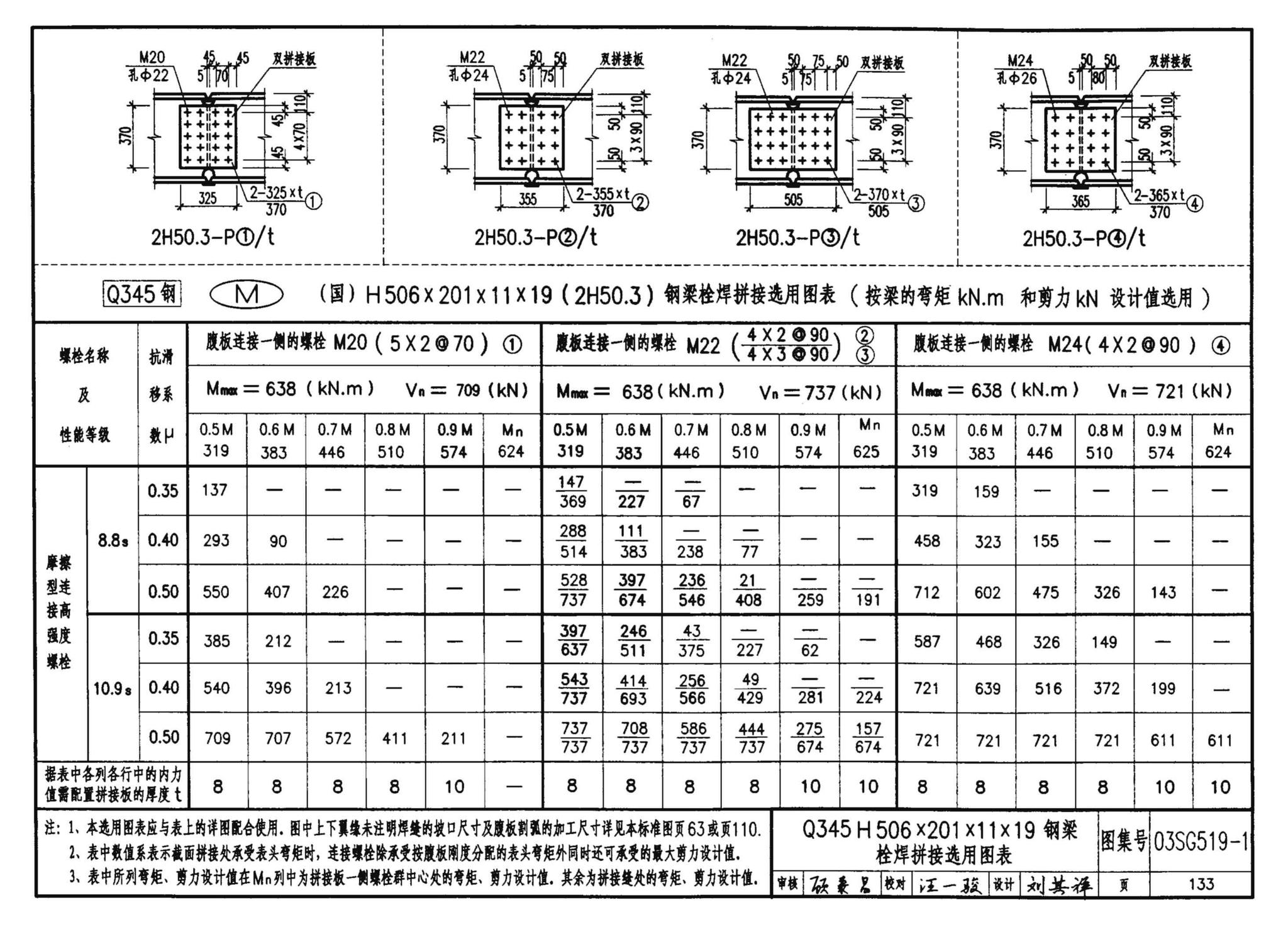 03SG519-1--多、高层建筑钢结构节点连接（次梁与主梁的简支螺栓连接；主梁的栓焊拼接）