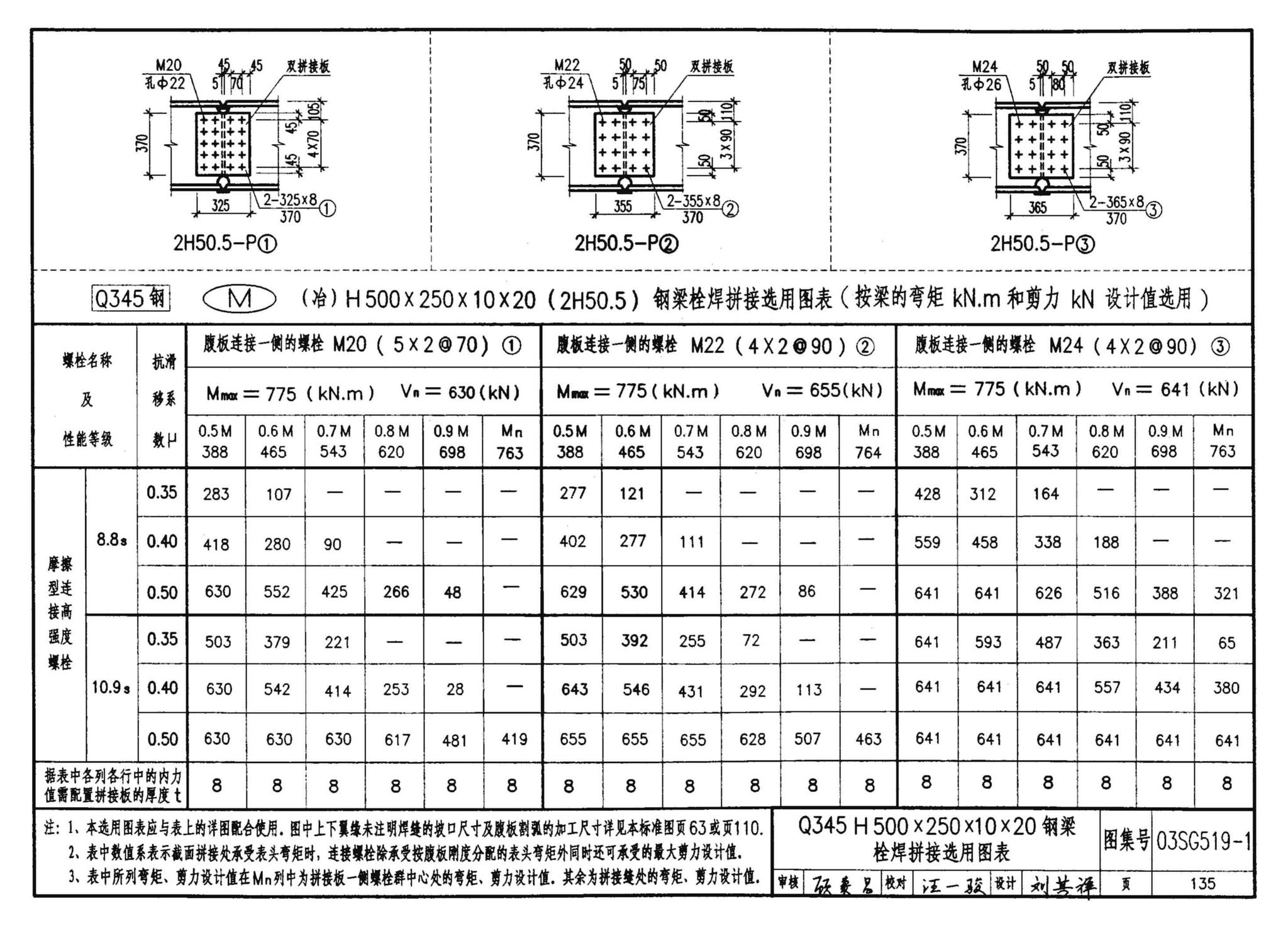 03SG519-1--多、高层建筑钢结构节点连接（次梁与主梁的简支螺栓连接；主梁的栓焊拼接）