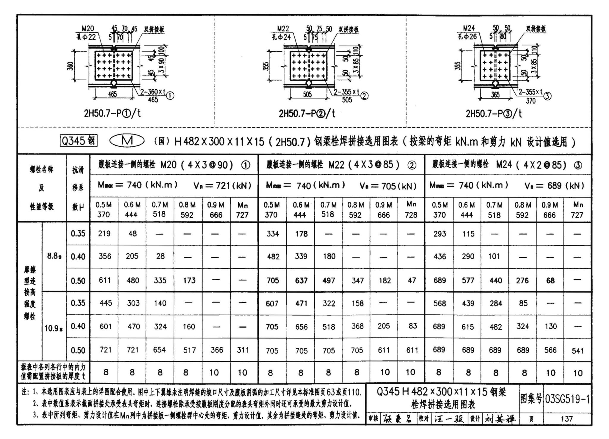 03SG519-1--多、高层建筑钢结构节点连接（次梁与主梁的简支螺栓连接；主梁的栓焊拼接）