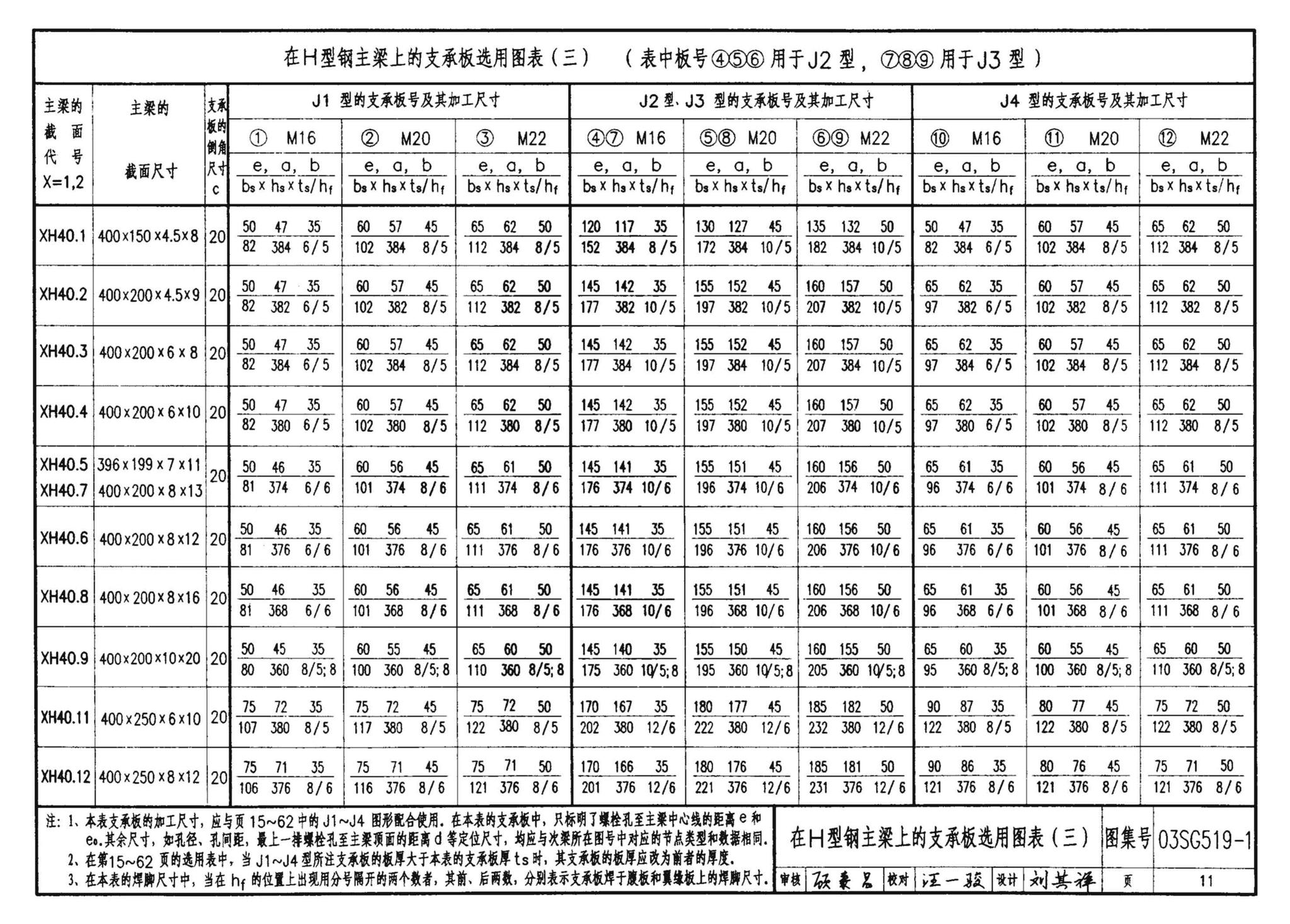 03SG519-1--多、高层建筑钢结构节点连接（次梁与主梁的简支螺栓连接；主梁的栓焊拼接）