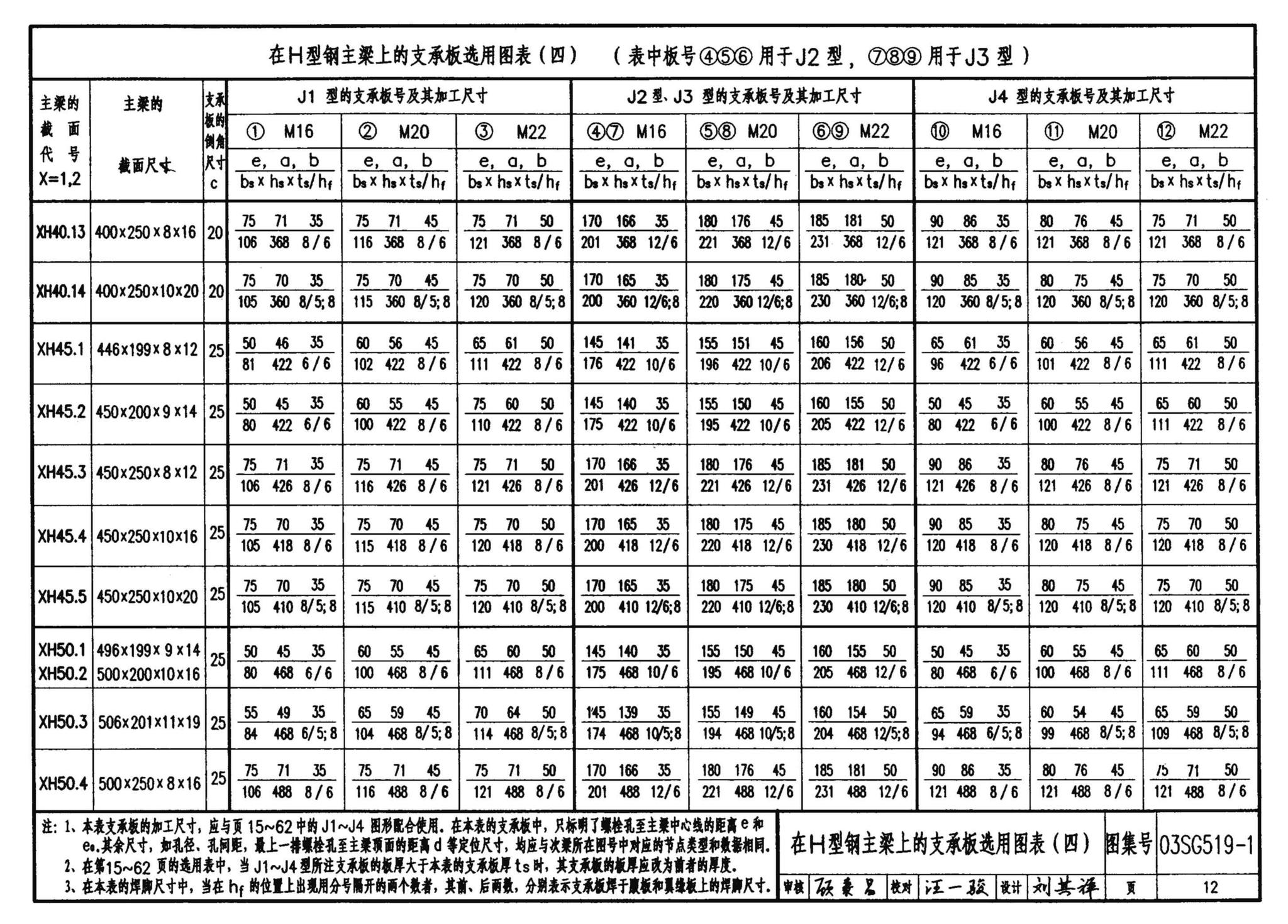 03SG519-1--多、高层建筑钢结构节点连接（次梁与主梁的简支螺栓连接；主梁的栓焊拼接）