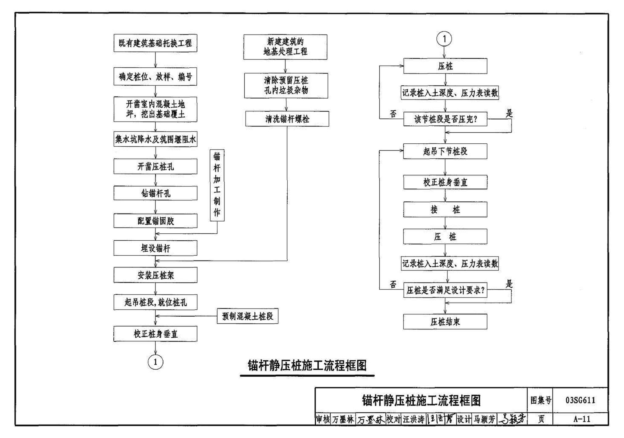 03SG611--砖混结构加固与修复