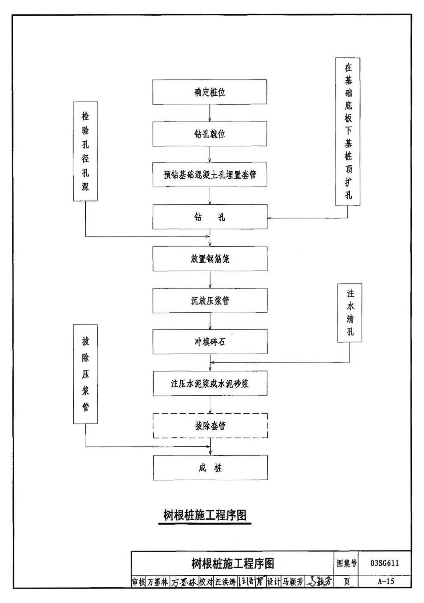 03SG611--砖混结构加固与修复