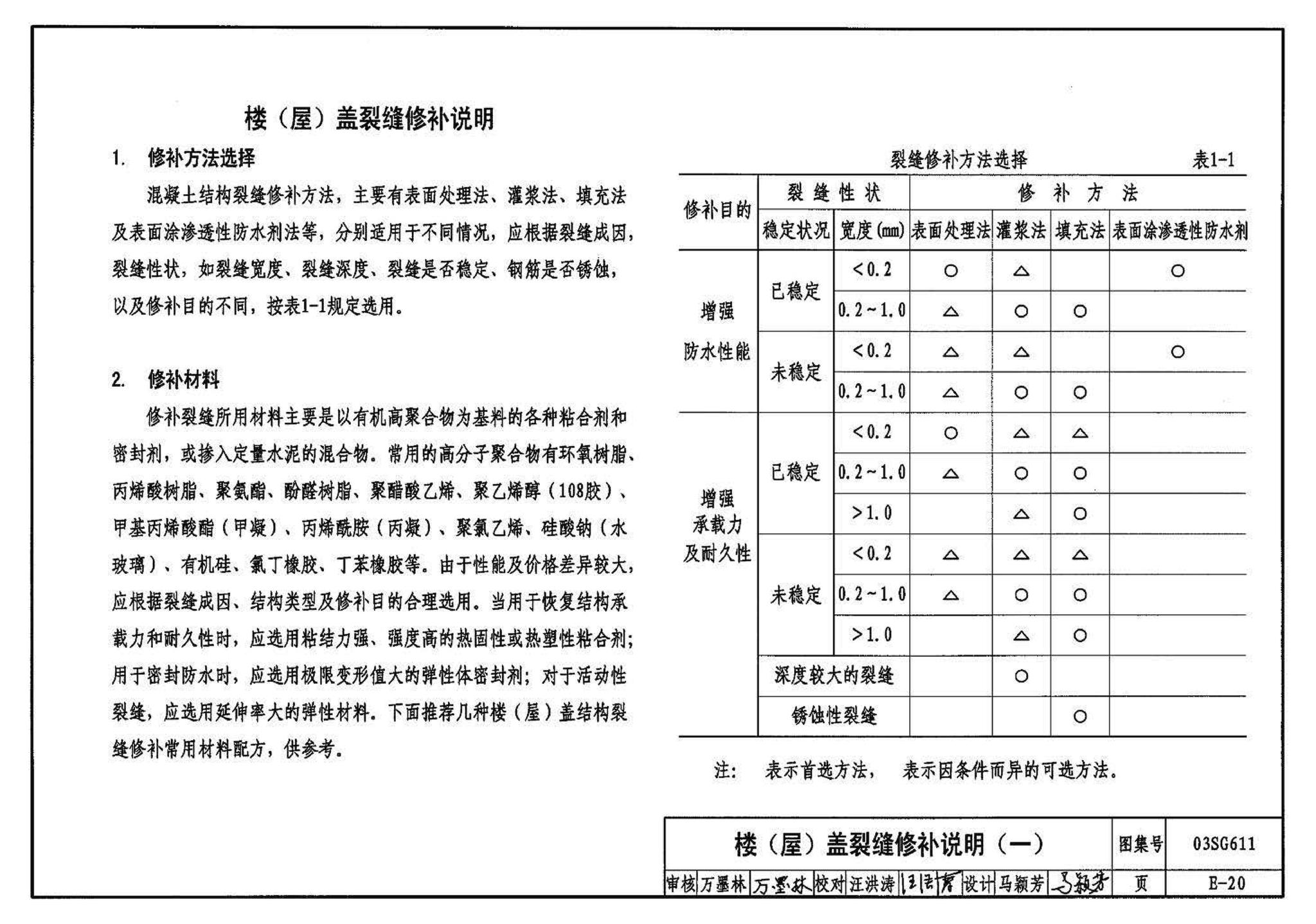 03SG611--砖混结构加固与修复