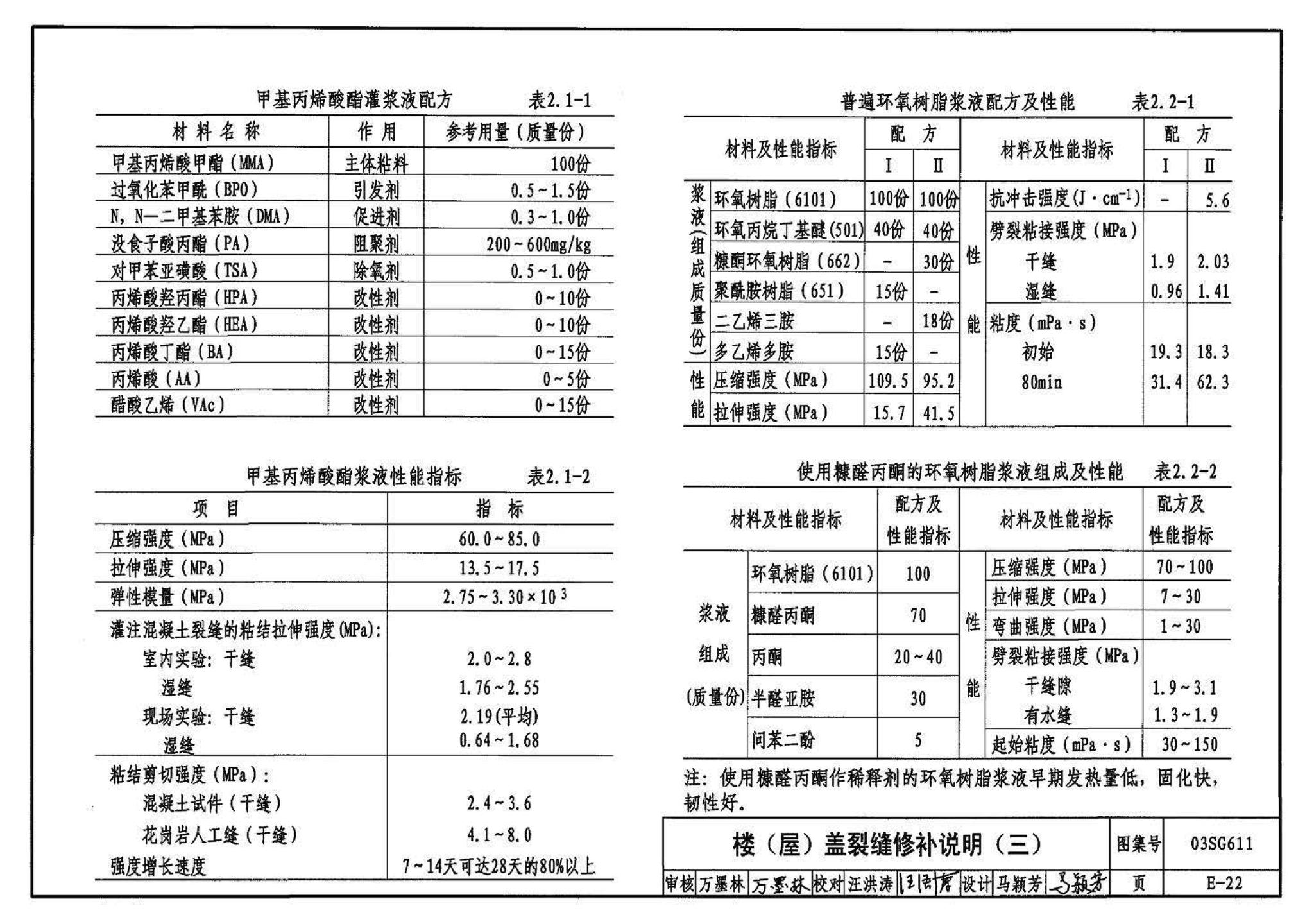 03SG611--砖混结构加固与修复