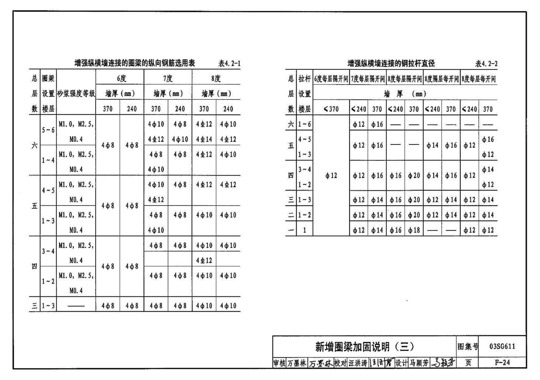 03SG611--砖混结构加固与修复