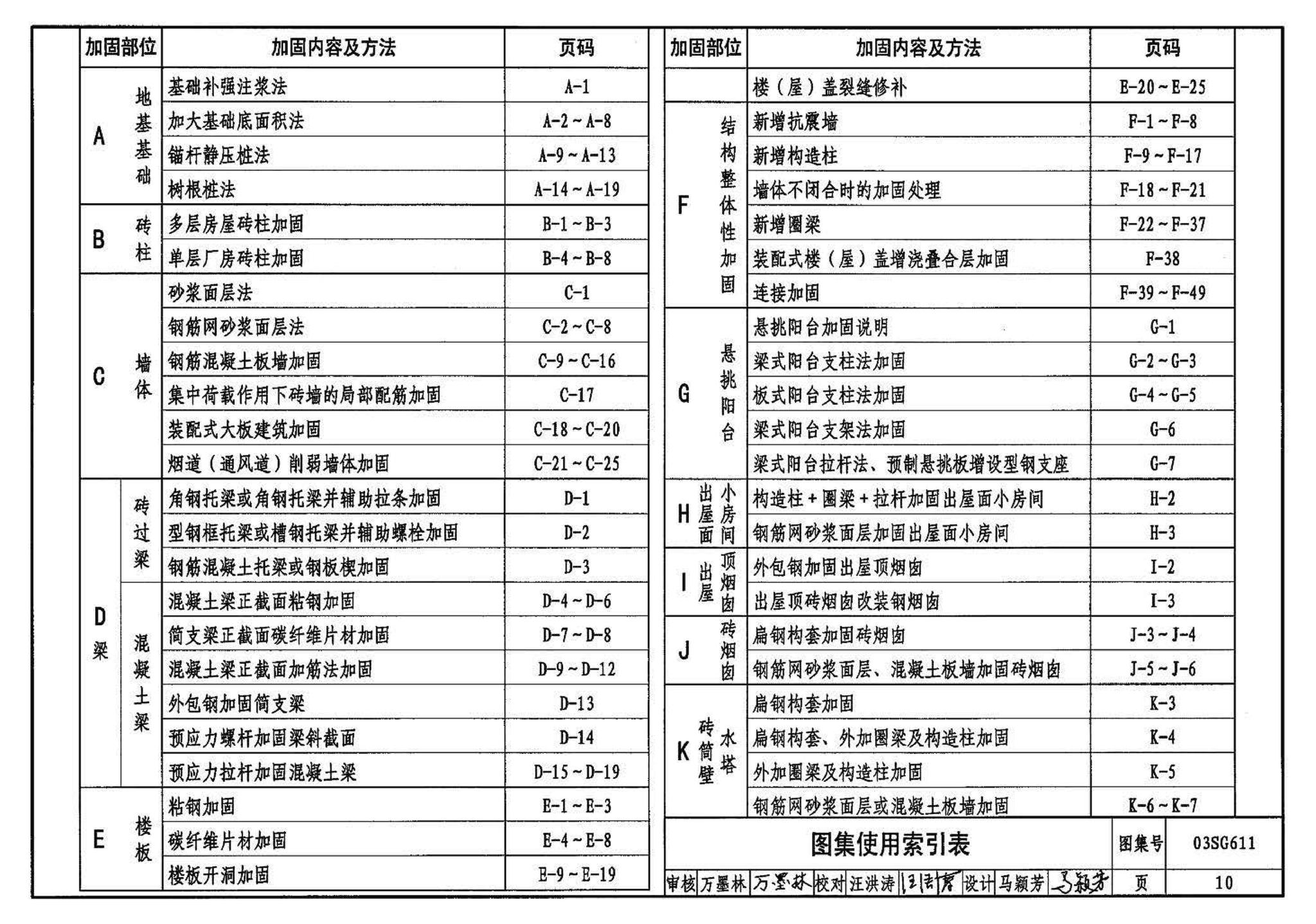 03SG611--砖混结构加固与修复