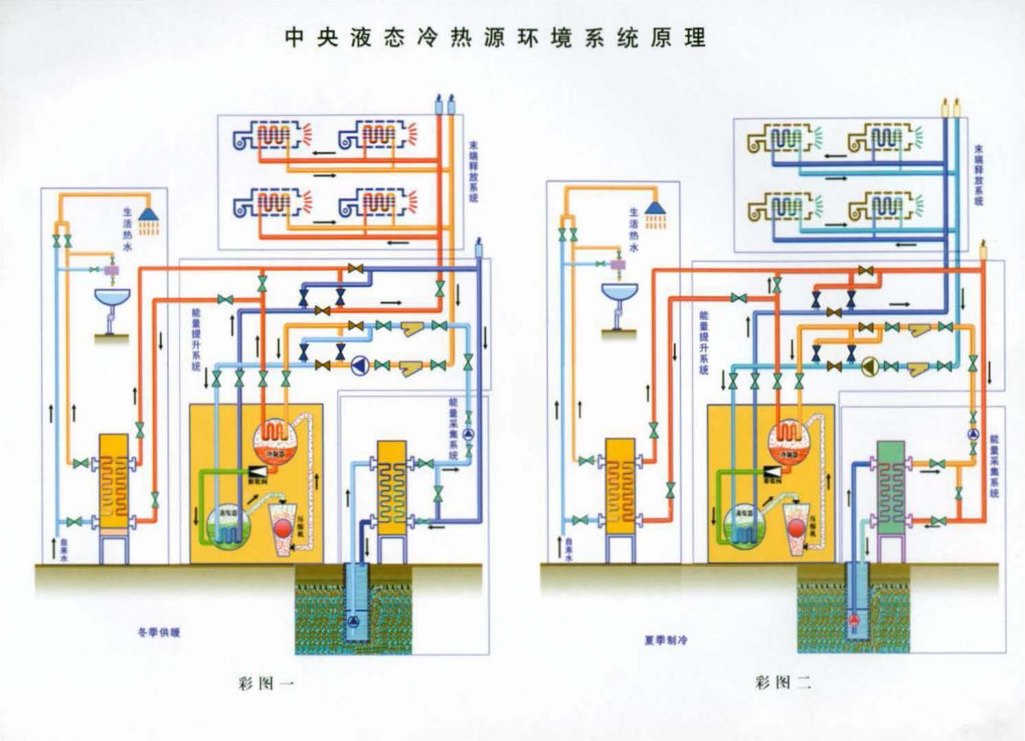 03SR113--中央液态冷热源环境系统设计施工图集