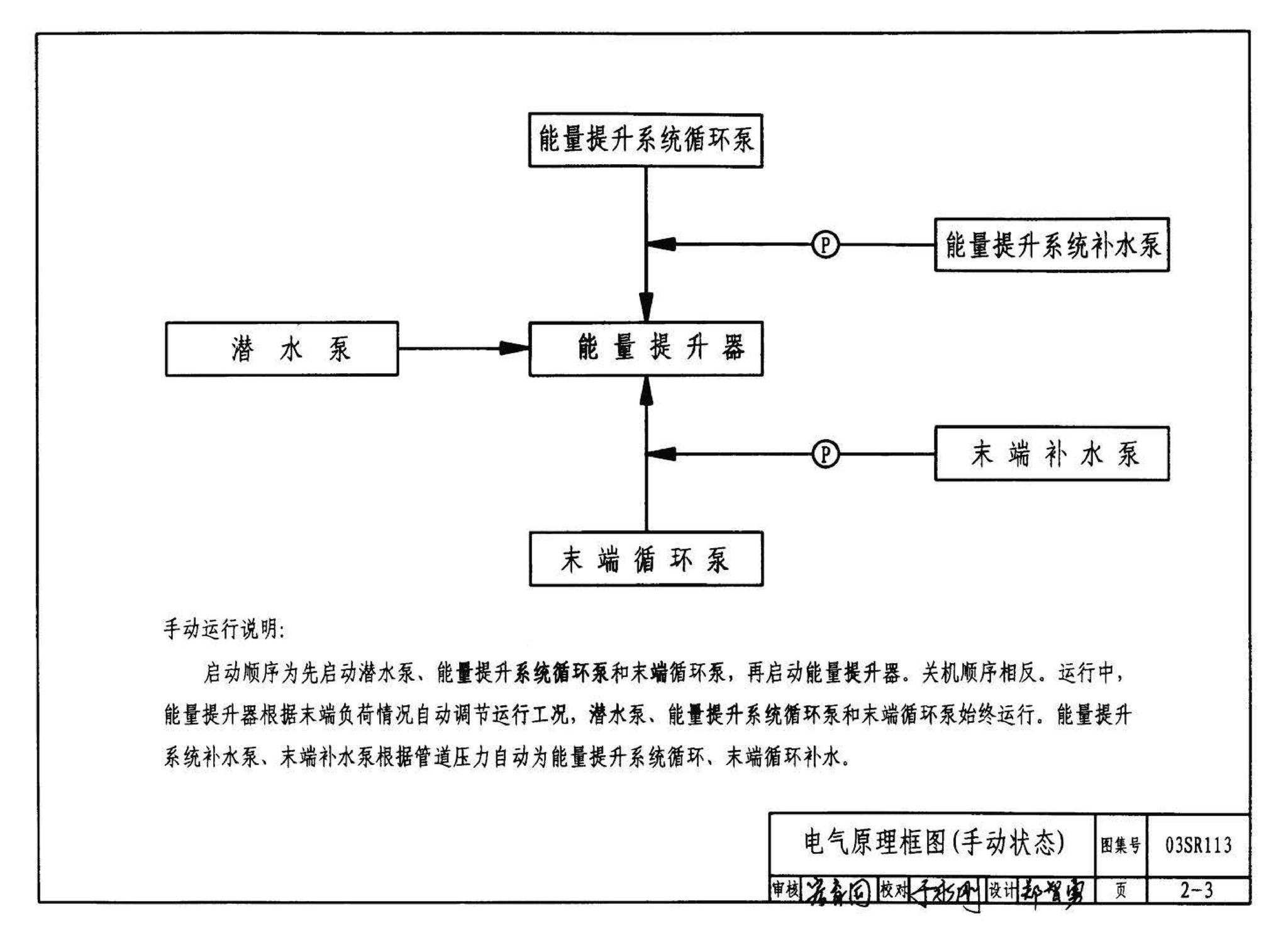 03SR113--中央液态冷热源环境系统设计施工图集