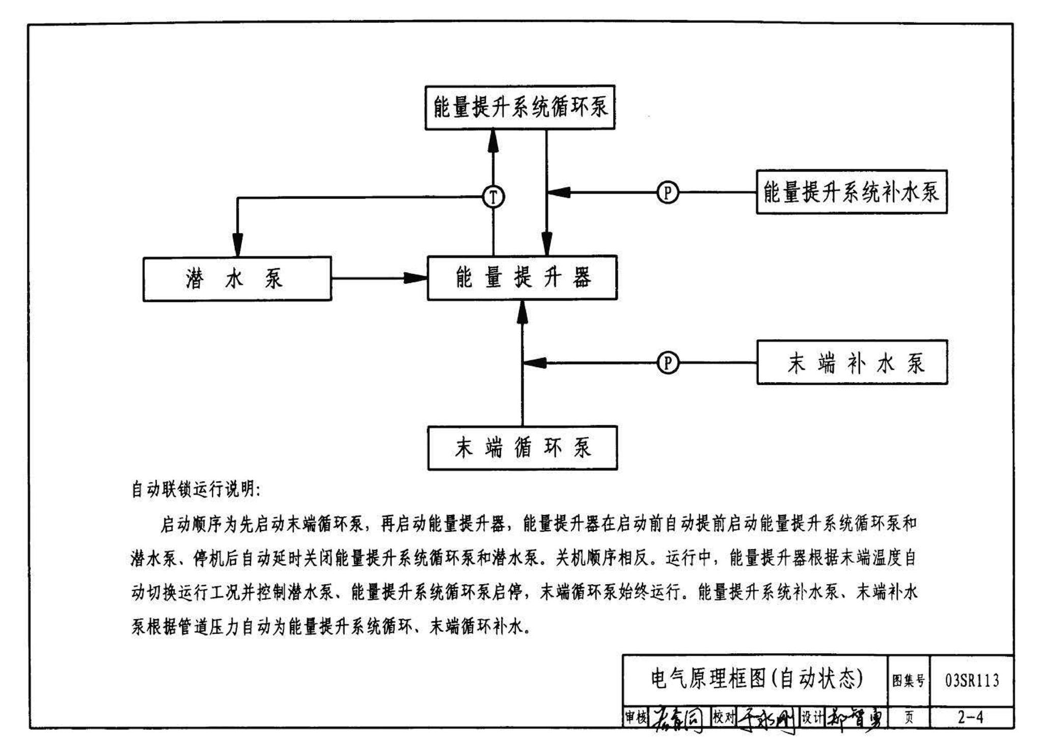 03SR113--中央液态冷热源环境系统设计施工图集