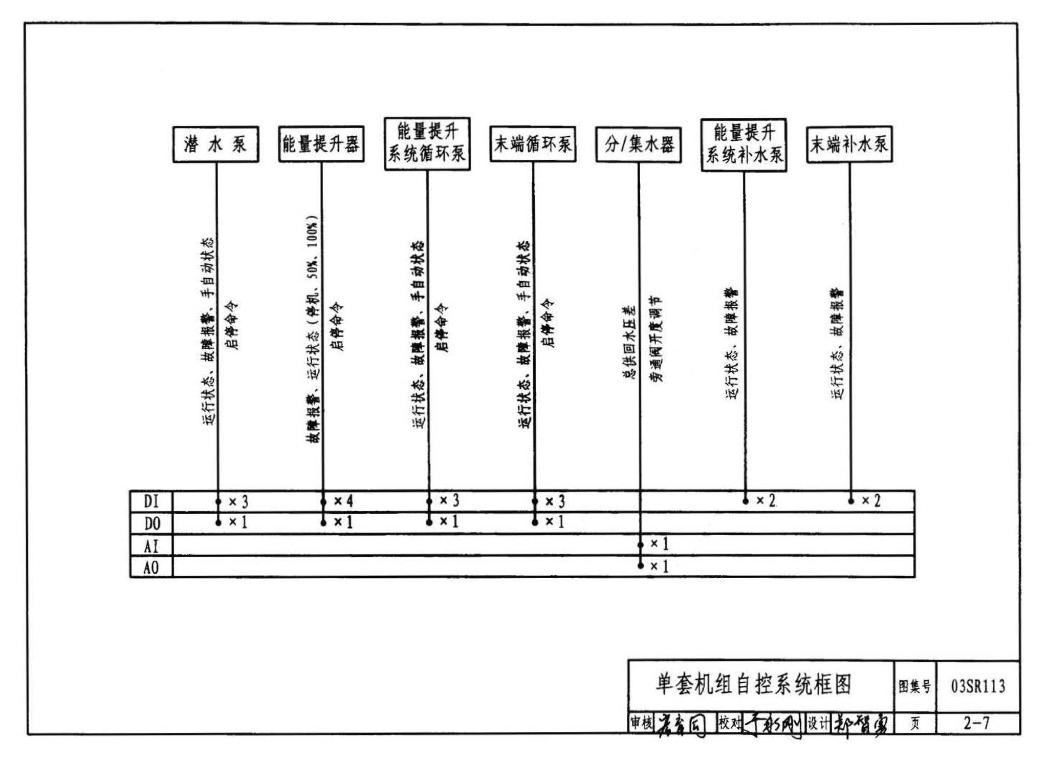 03SR113--中央液态冷热源环境系统设计施工图集