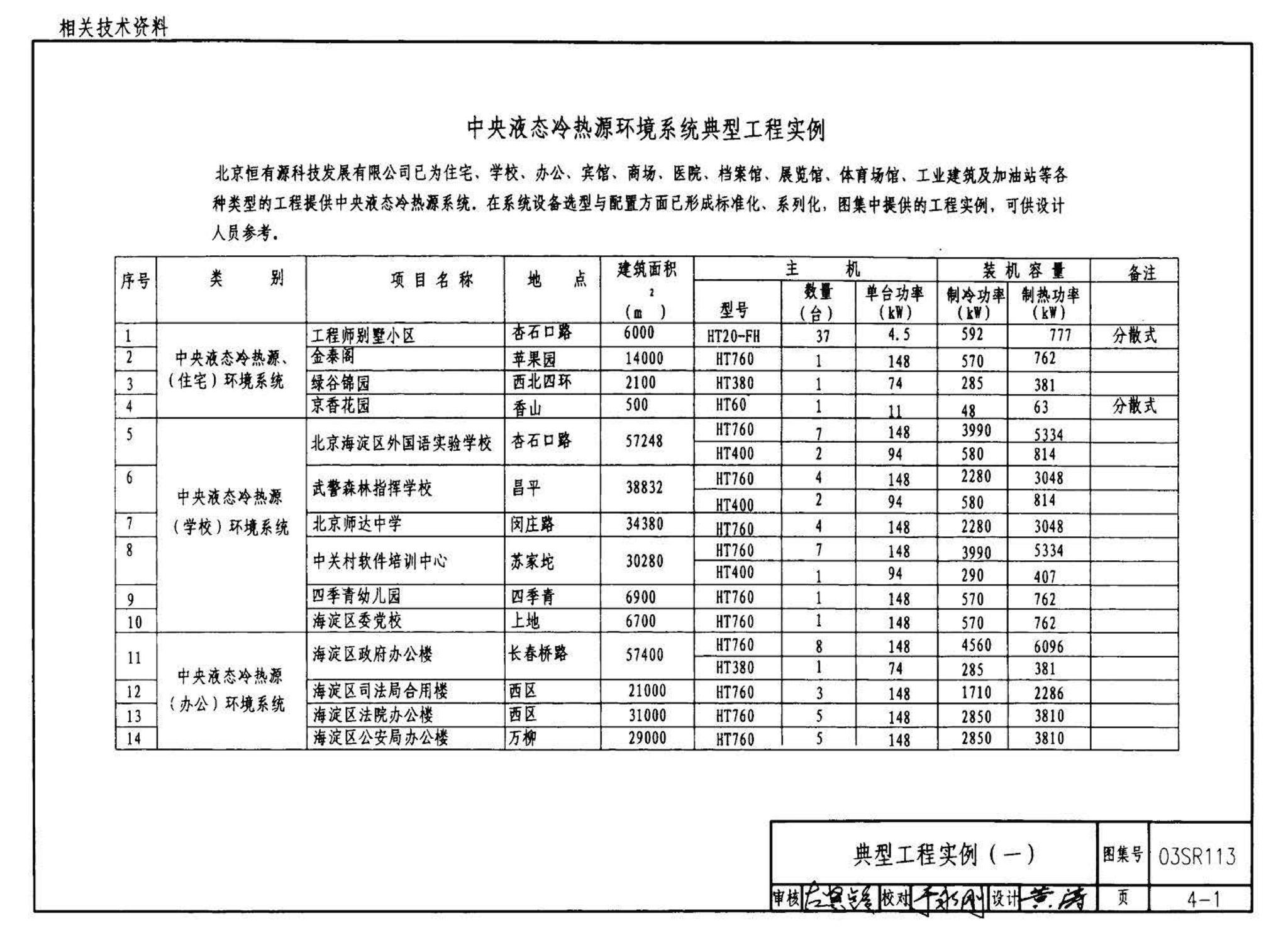 03SR113--中央液态冷热源环境系统设计施工图集