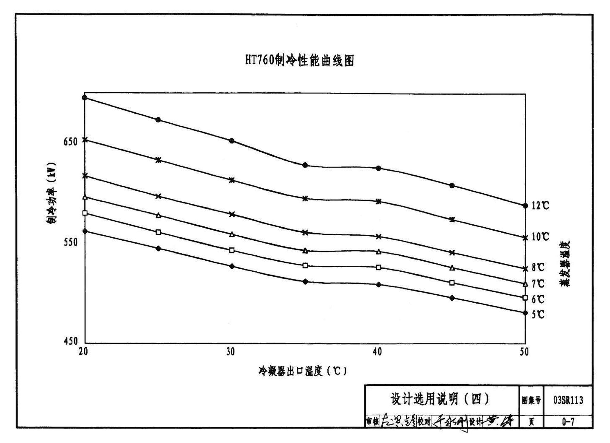 03SR113--中央液态冷热源环境系统设计施工图集