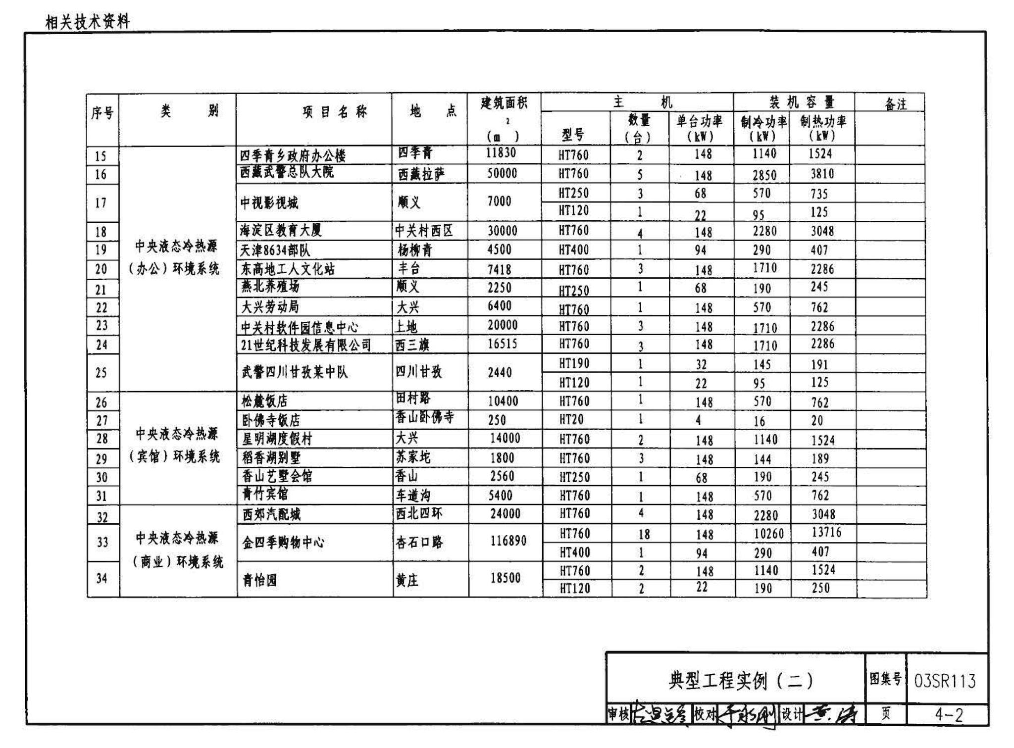 03SR113--中央液态冷热源环境系统设计施工图集