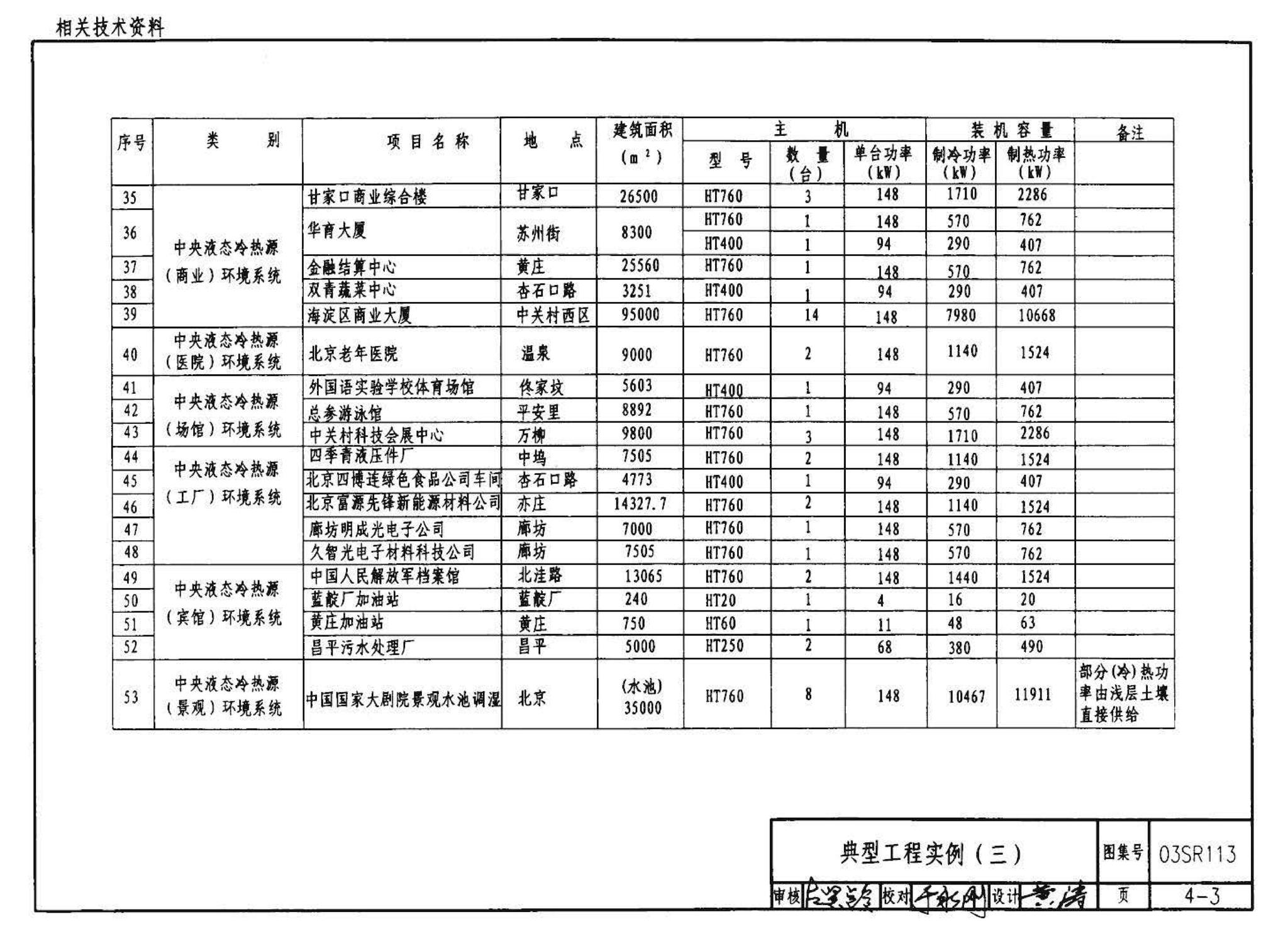 03SR113--中央液态冷热源环境系统设计施工图集