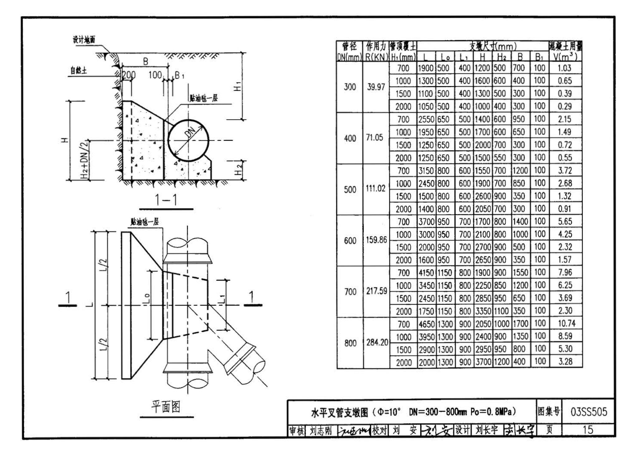 03SS505--柔性接口给水管道支墩