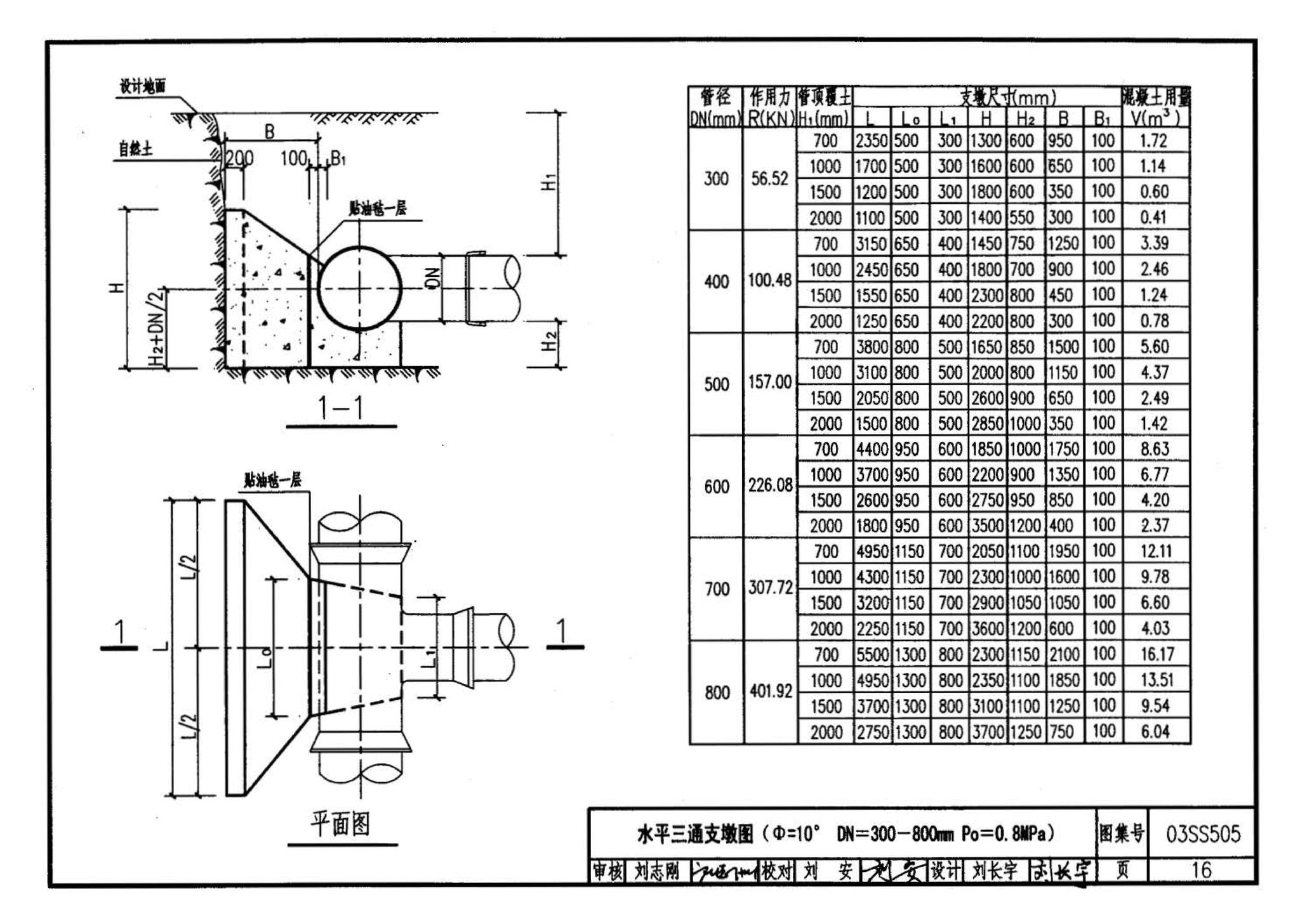 03SS505--柔性接口给水管道支墩