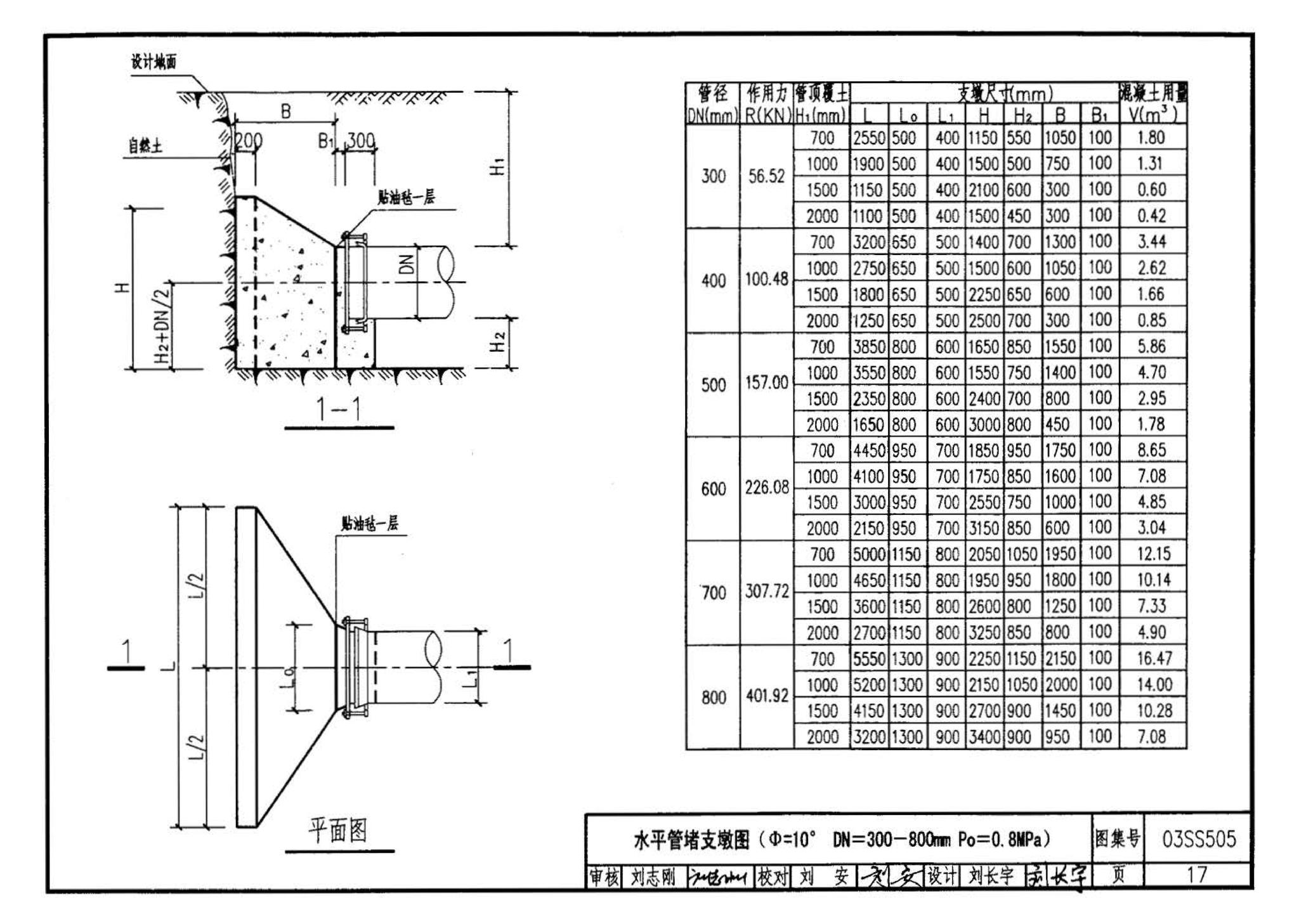 03SS505--柔性接口给水管道支墩