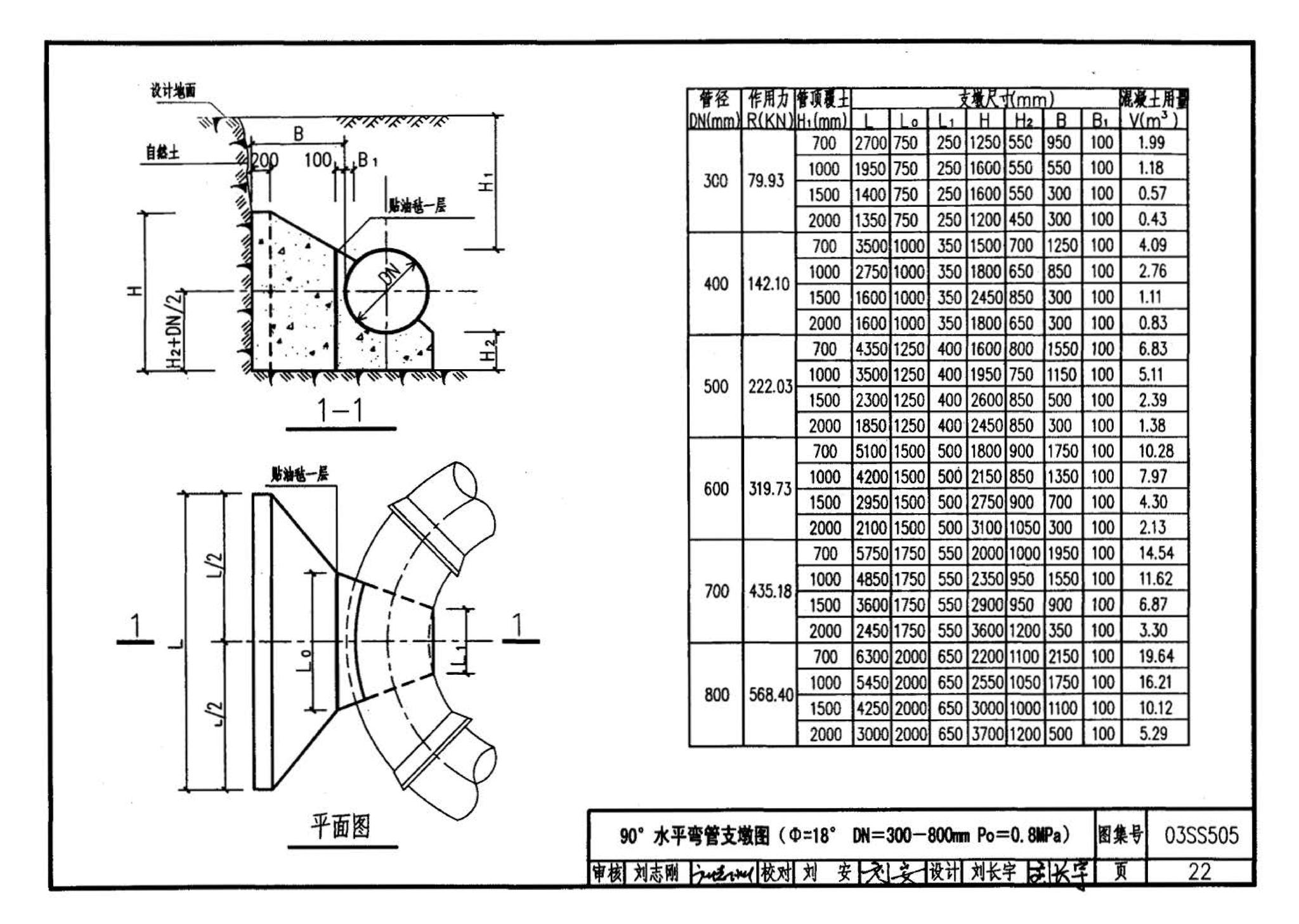 03SS505--柔性接口给水管道支墩