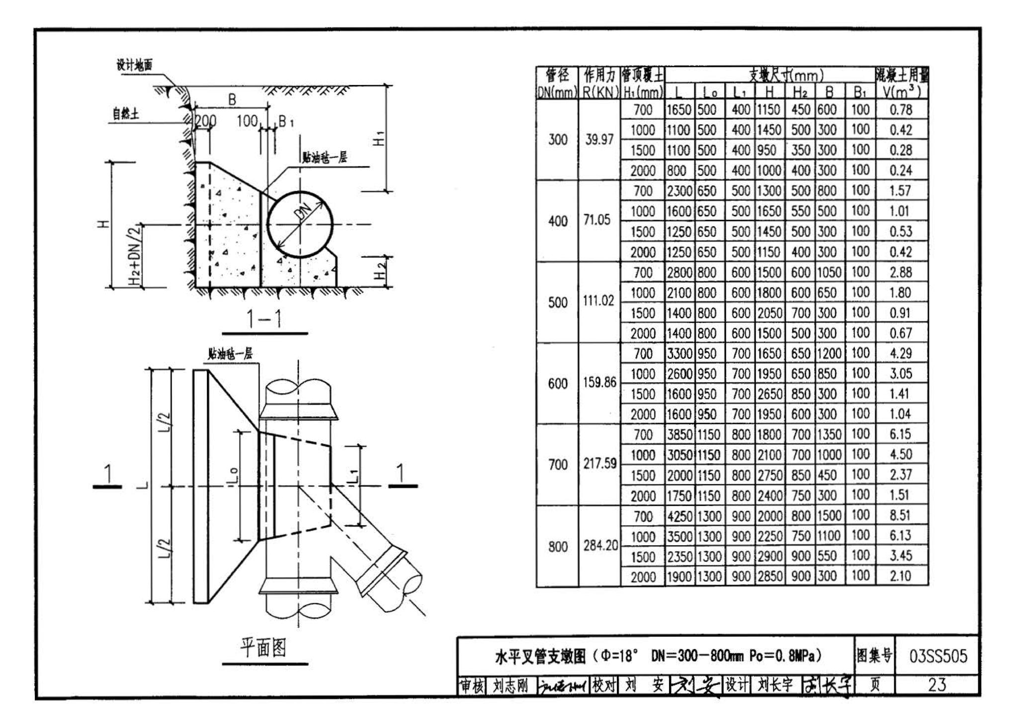 03SS505--柔性接口给水管道支墩