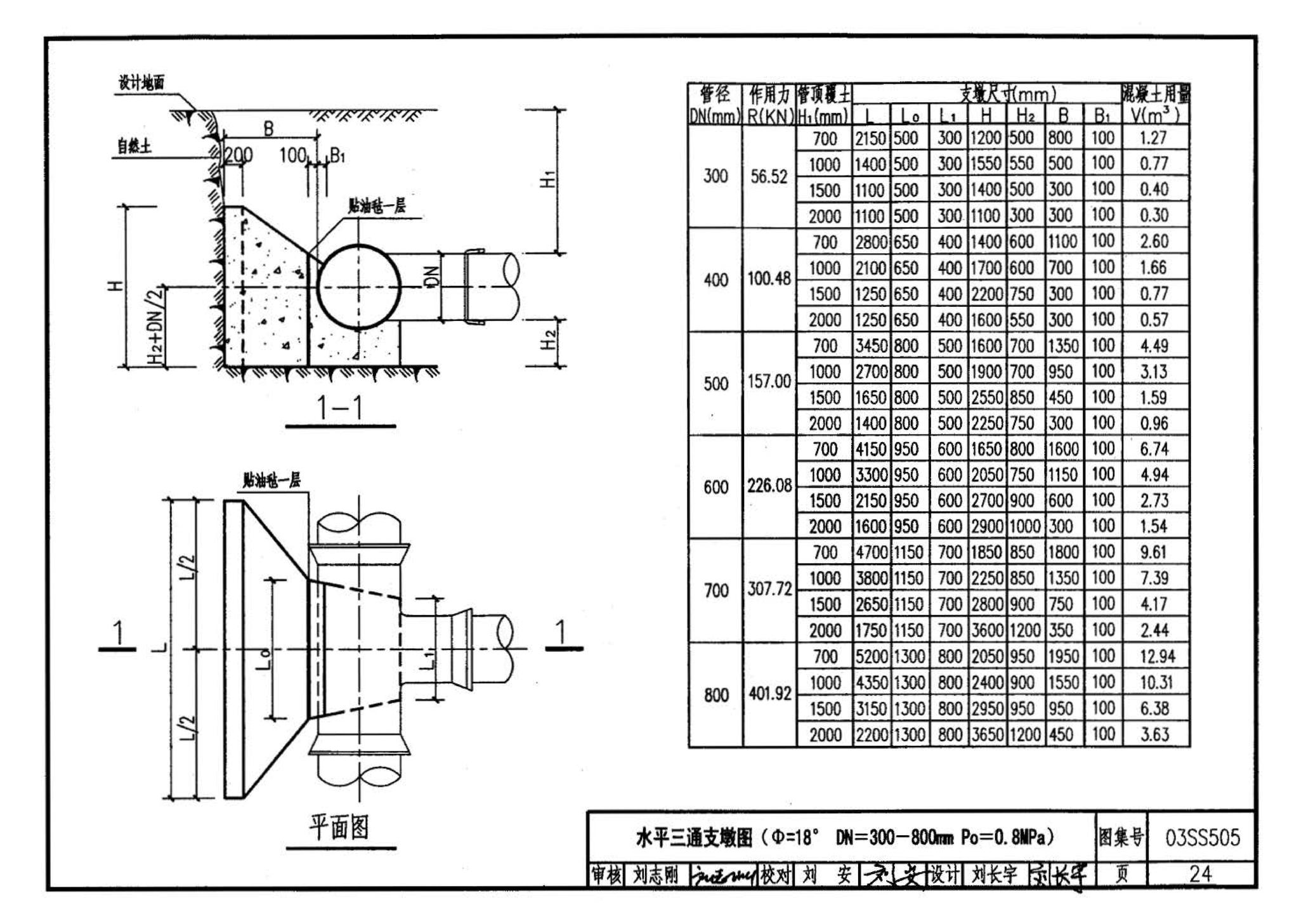 03SS505--柔性接口给水管道支墩