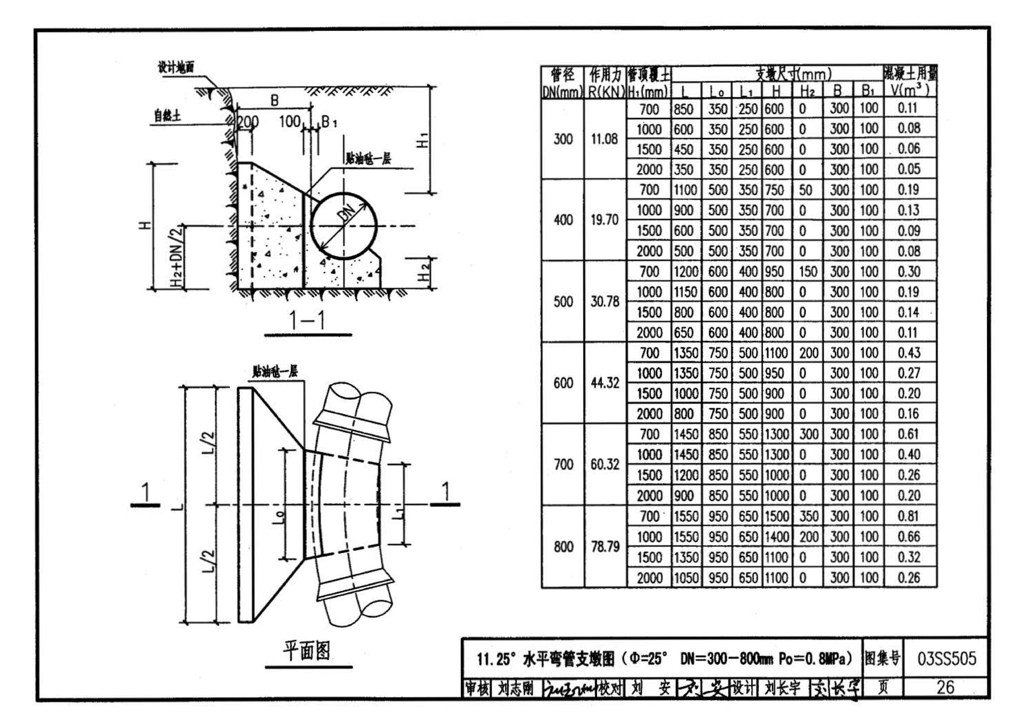 03SS505--柔性接口给水管道支墩