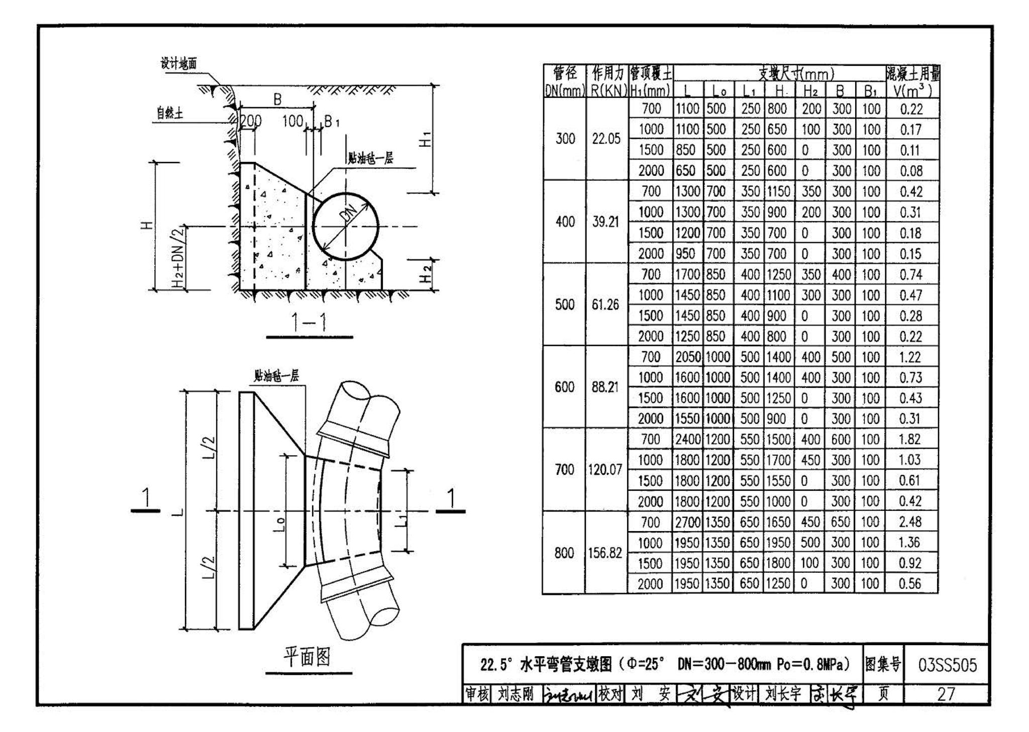 03SS505--柔性接口给水管道支墩