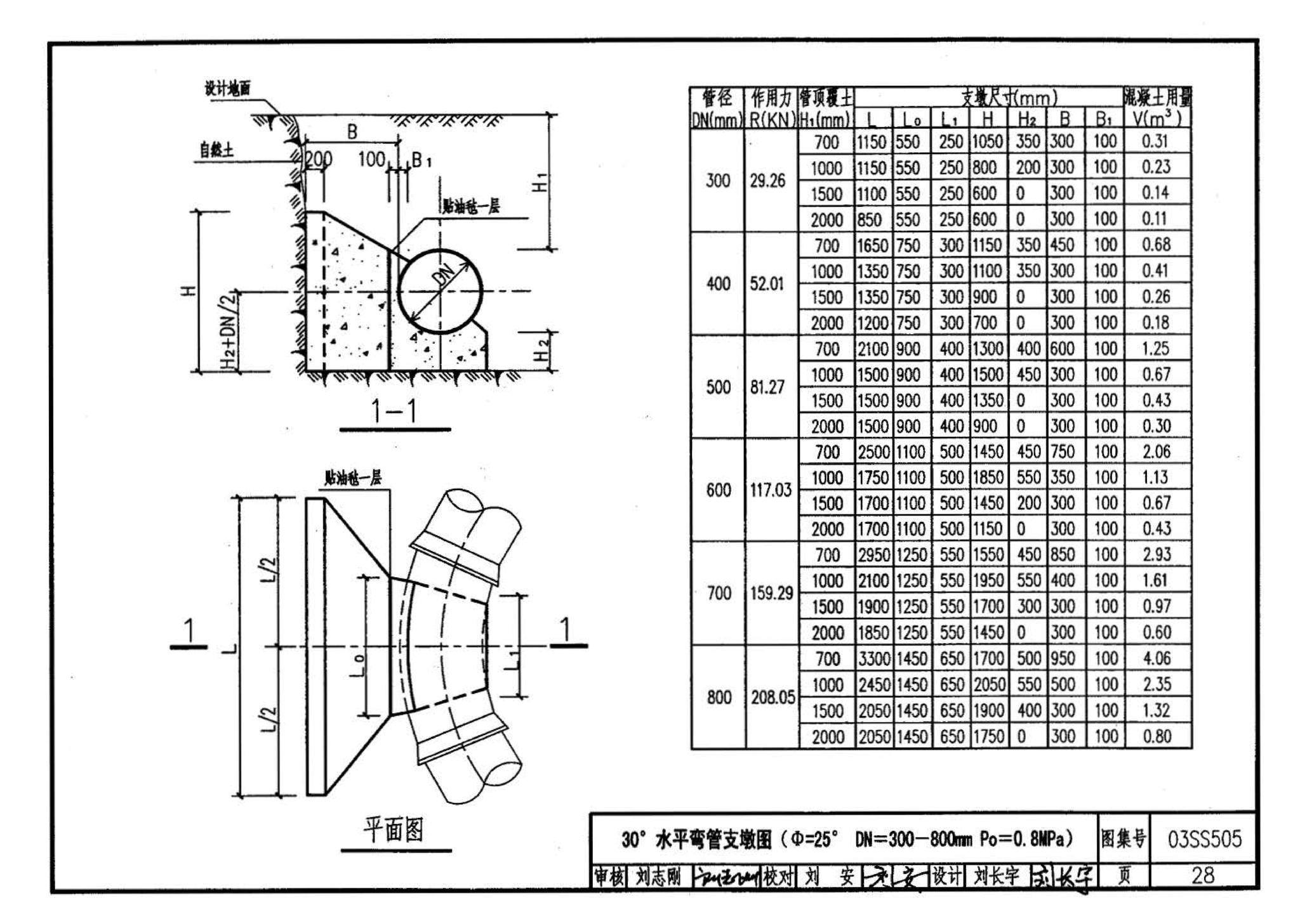 03SS505--柔性接口给水管道支墩