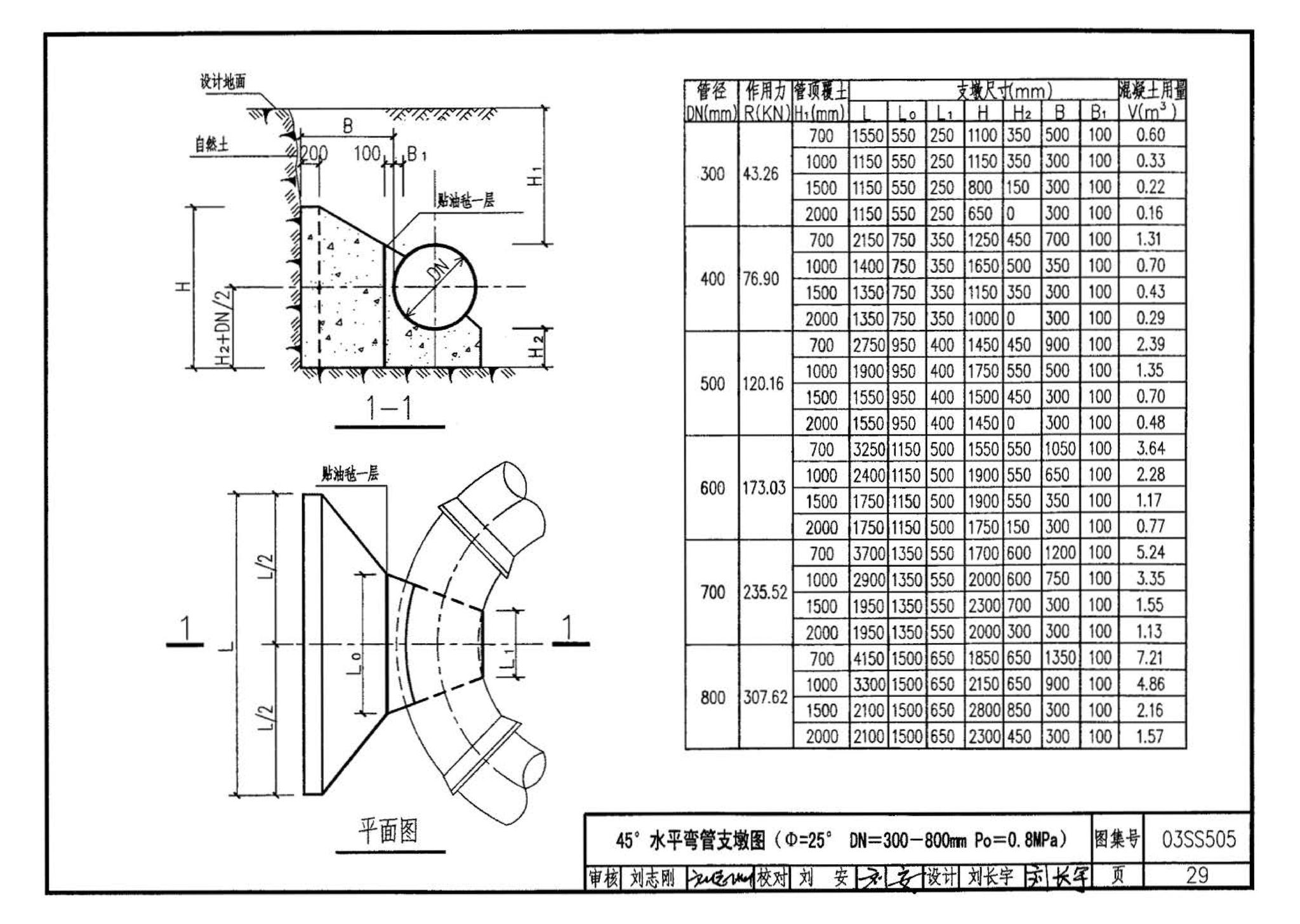 03SS505--柔性接口给水管道支墩