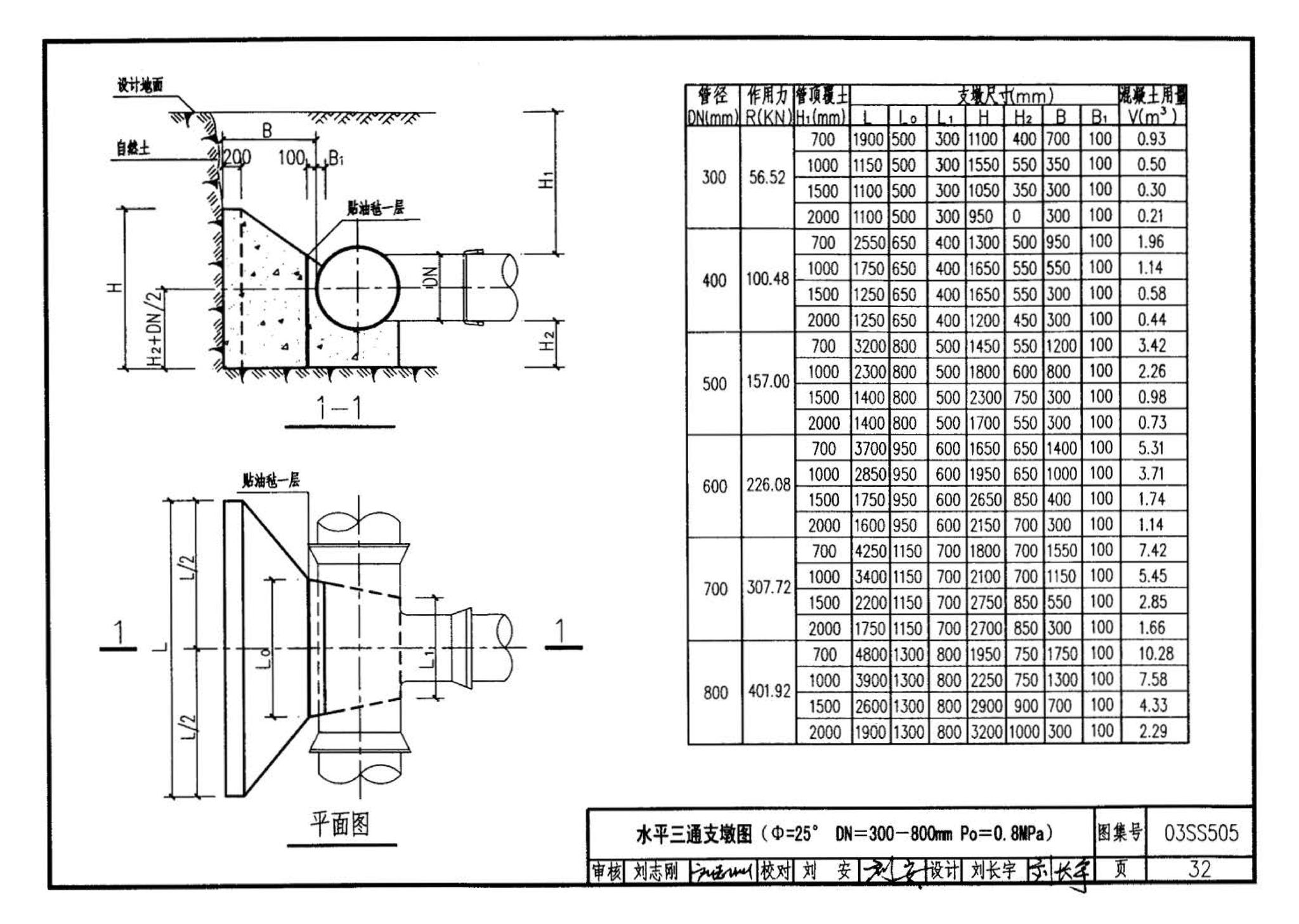 03SS505--柔性接口给水管道支墩