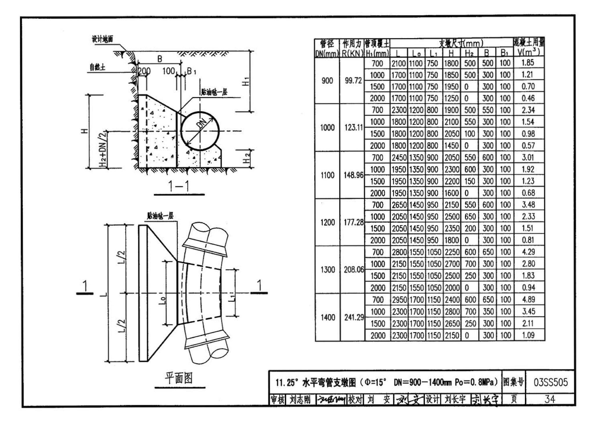 03SS505--柔性接口给水管道支墩