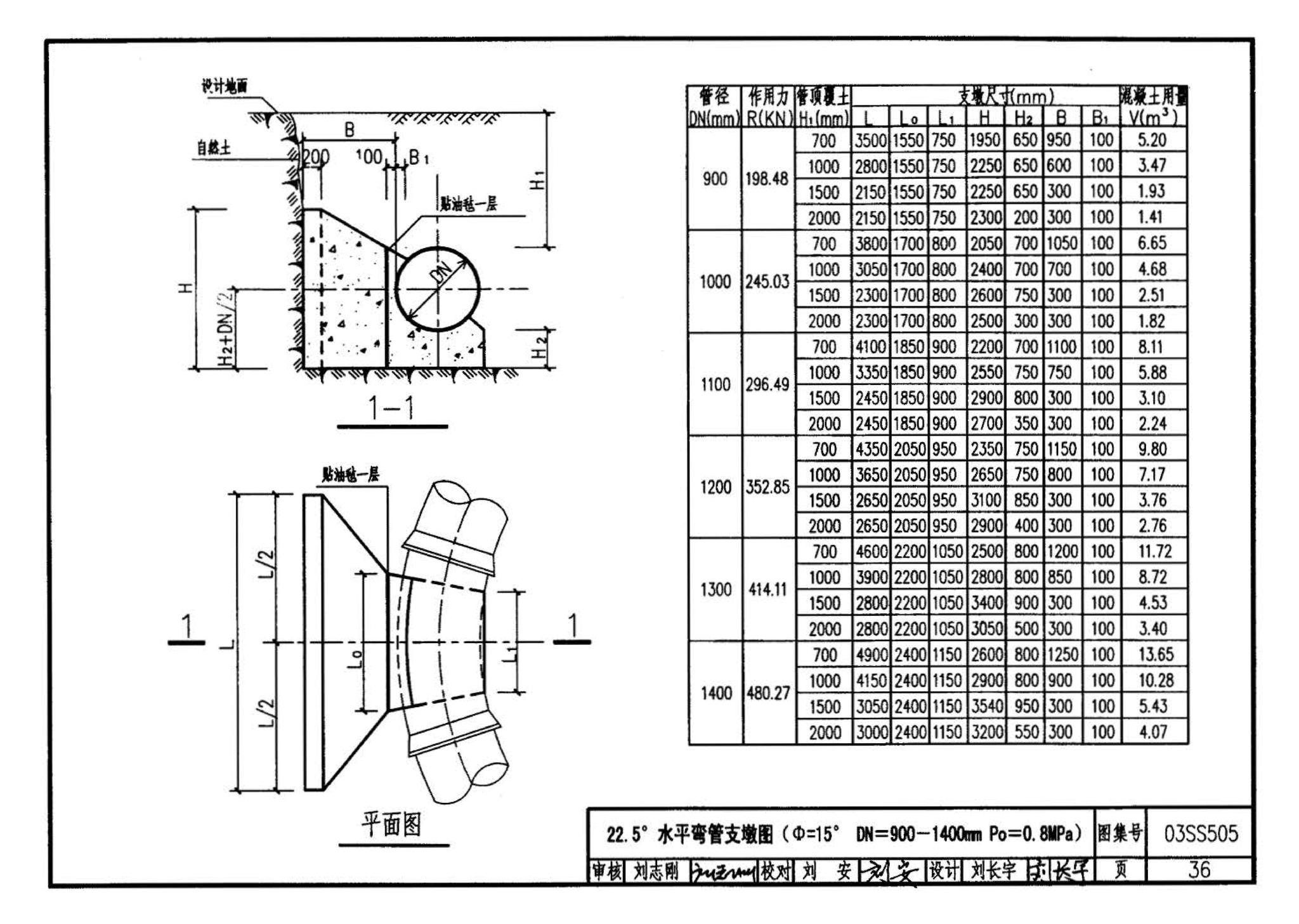 03SS505--柔性接口给水管道支墩