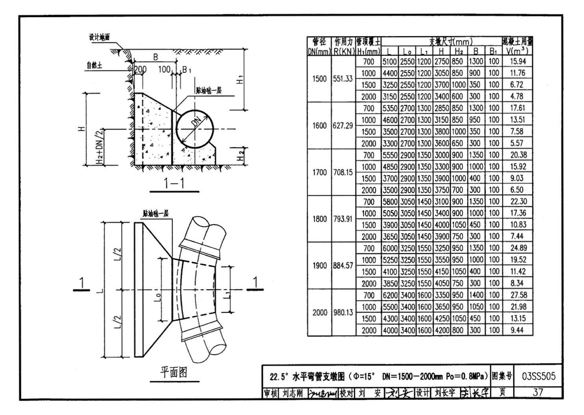 03SS505--柔性接口给水管道支墩