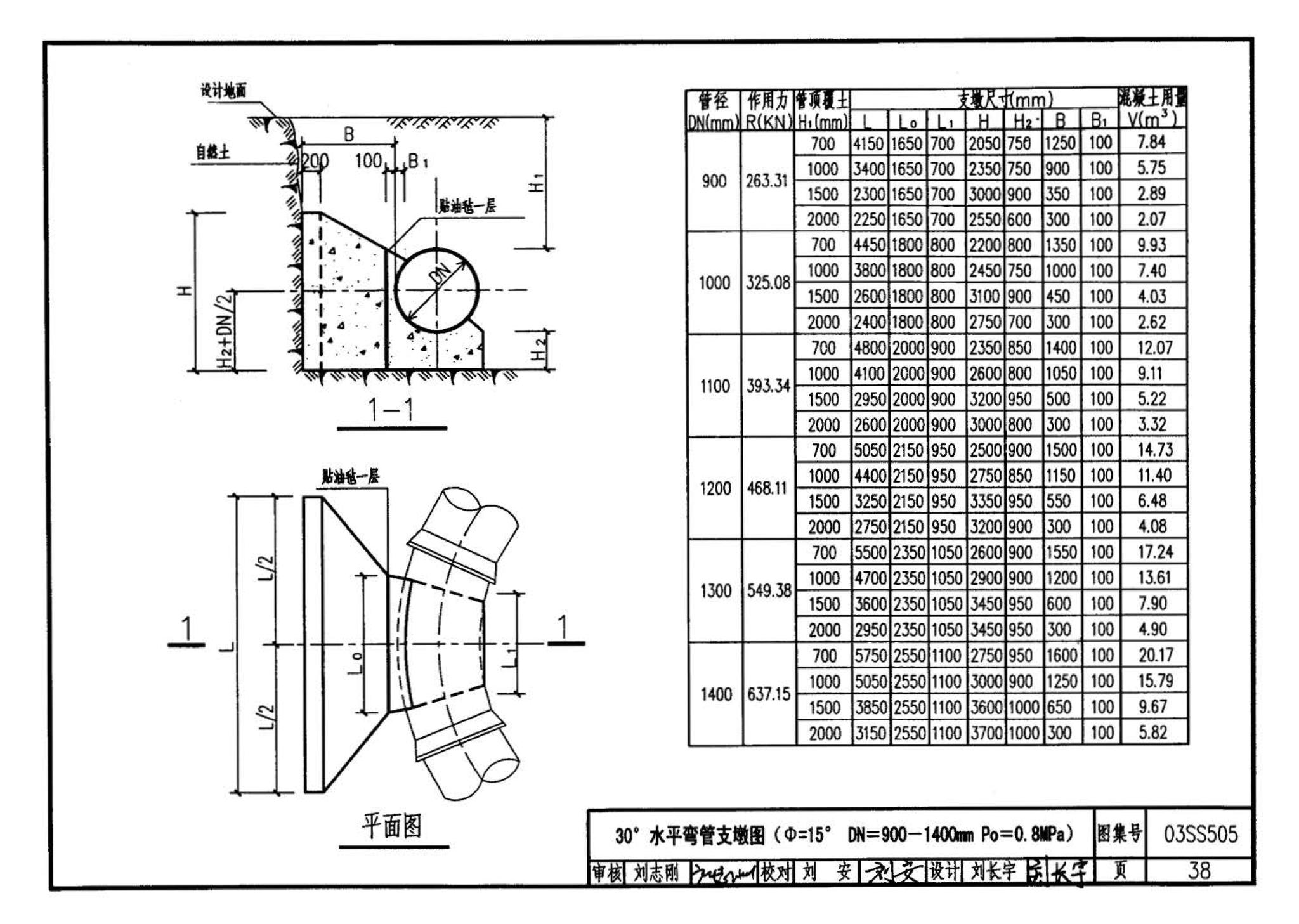 03SS505--柔性接口给水管道支墩