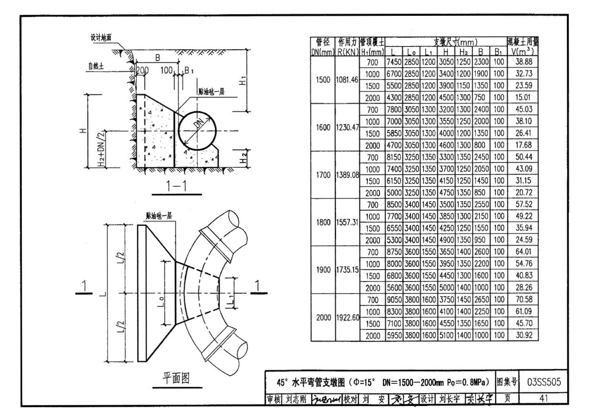 03SS505--柔性接口给水管道支墩