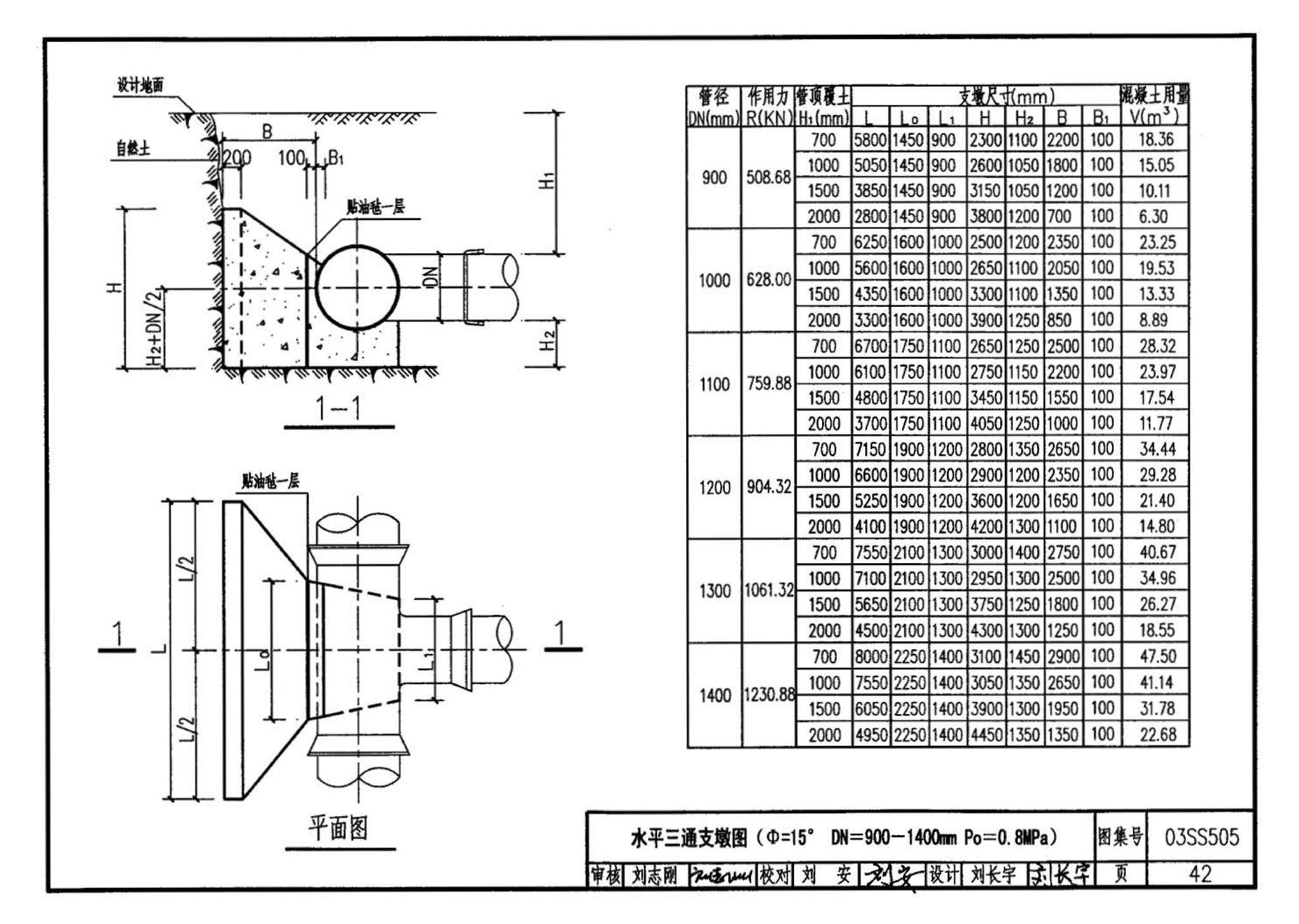 03SS505--柔性接口给水管道支墩